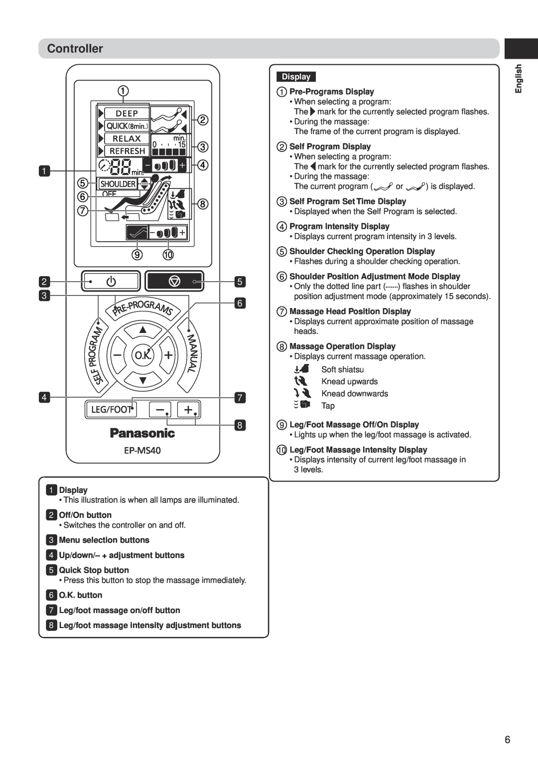 Panasonic EP-MS40 manual Controller, Display 