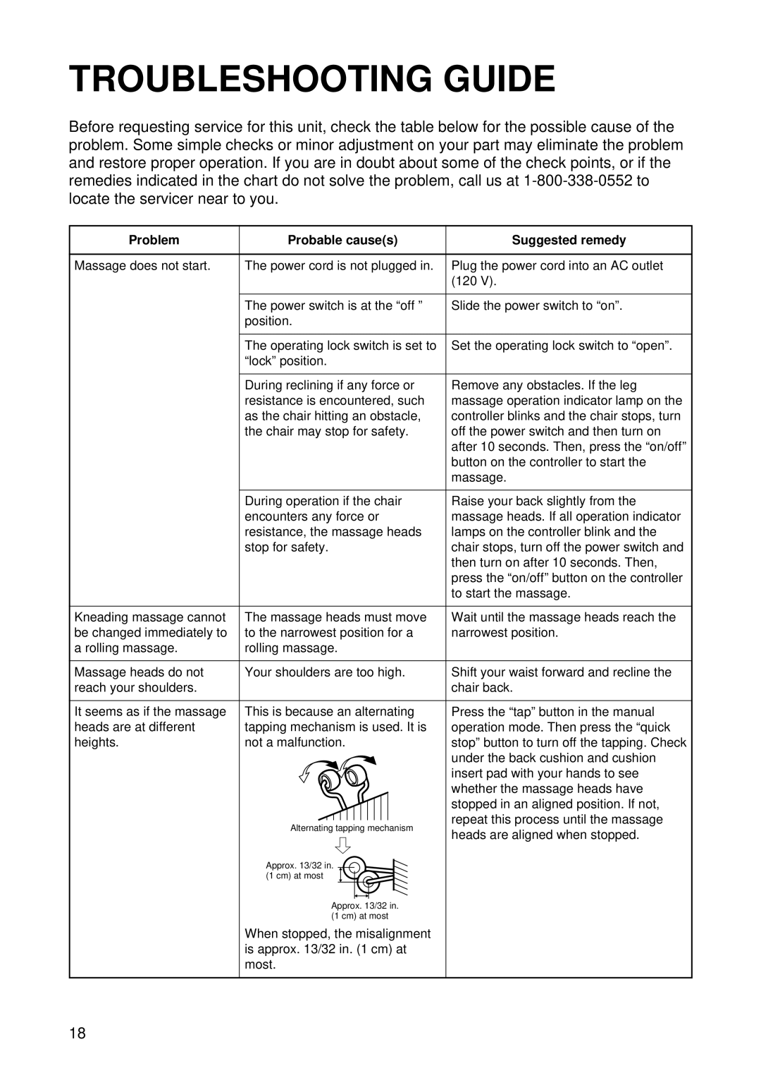 Panasonic EP1015 manuel dutilisation Troubleshooting Guide, Problem Probable causes Suggested remedy 