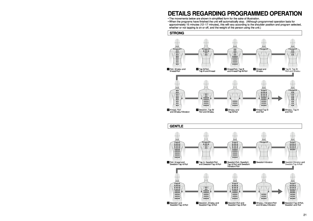 Panasonic EP1060 manual Details Regarding Programmed Operation, Strong, Gentle 