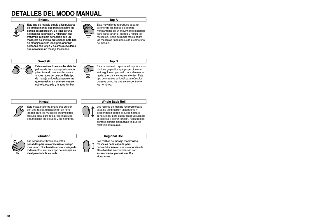 Panasonic EP1060 manual Detalles Del Modo Manual, Shiatsu, Tap A, Swedish, Tap B, Knead, Vibration, Whole Back Roll 