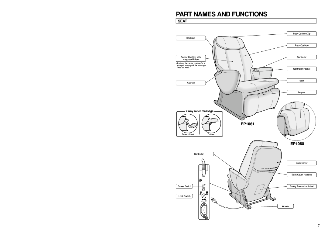 Panasonic EP1060 manual Part Names And Functions, EP1061, Seat 