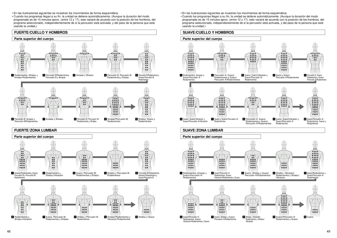 Panasonic EP1061 manual FUERTE/CUELLO Y Hombros, SUAVE/CUELLO Y Hombros, FUERTE/ZONA Lumbar, SUAVE/ZONA Lumbar 