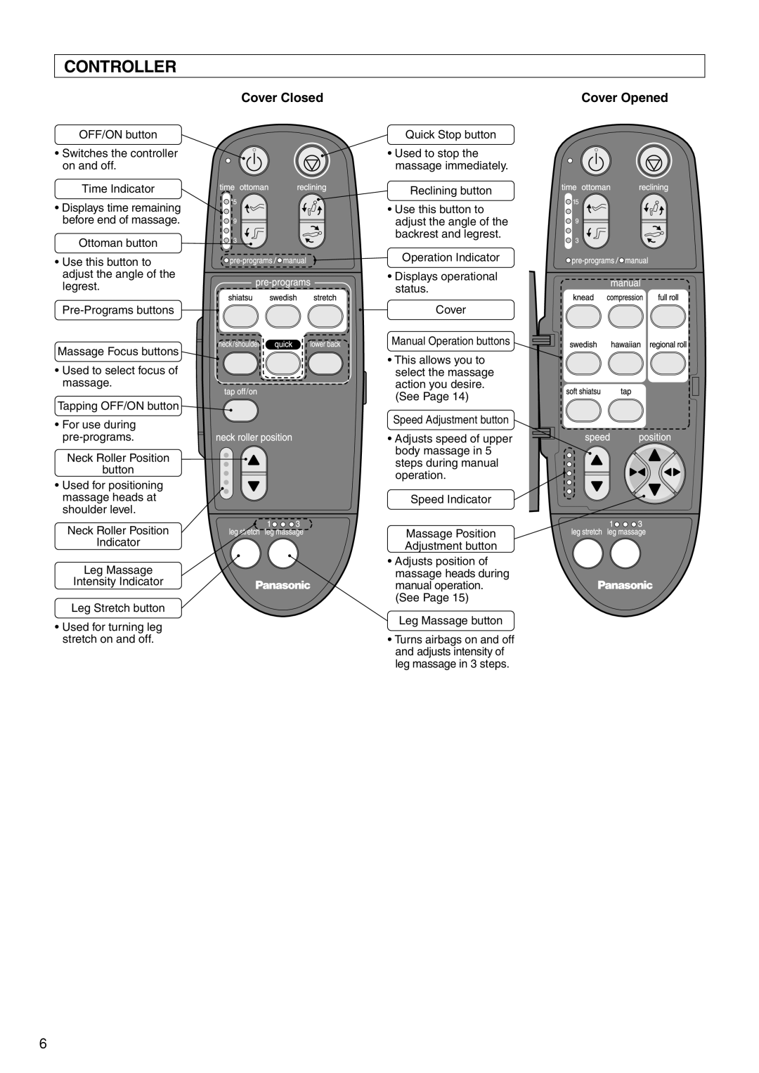 Panasonic EP1273 operating instructions Controller, Cover Closed Cover Opened 