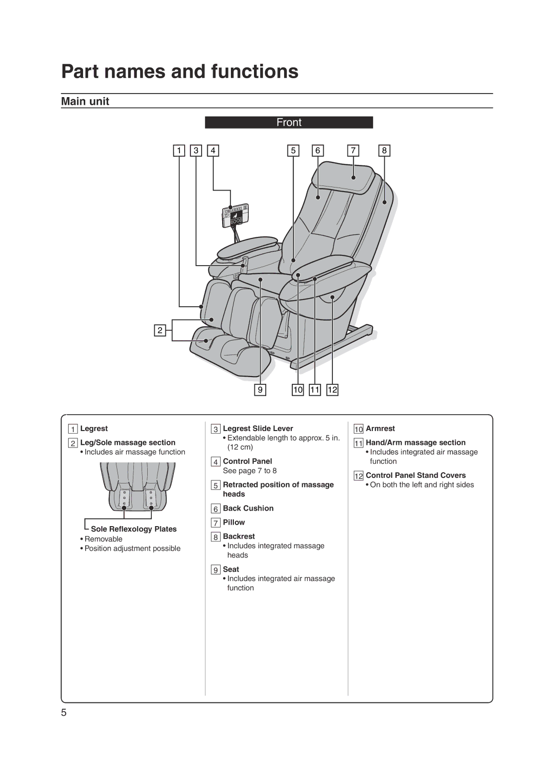 Panasonic EP30004 manual Part names and functions, Main unit 