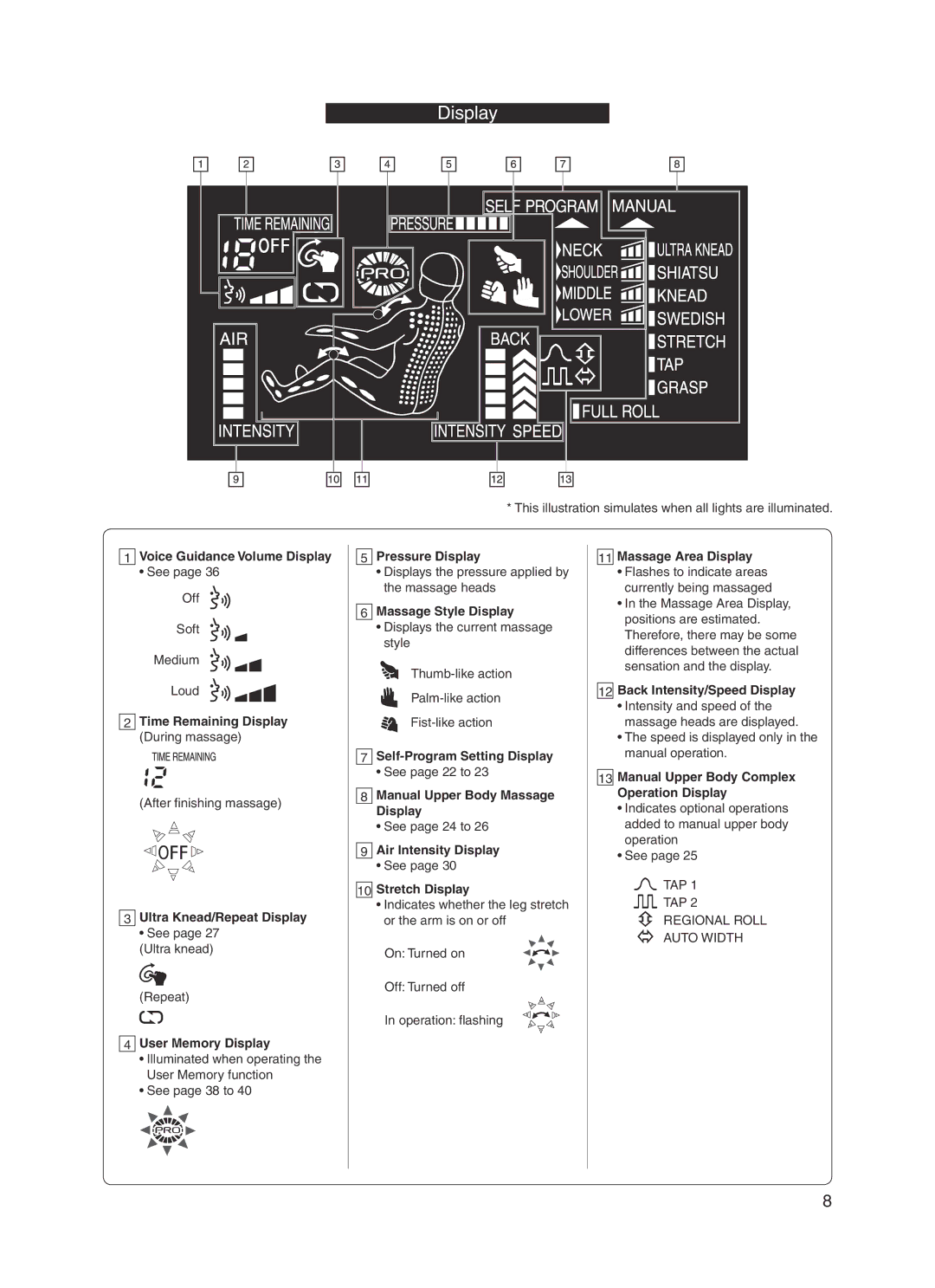 Panasonic EP30004 manual Voice Guidance Volume Display, Time Remaining Display During massage, Ultra Knead/Repeat Display 