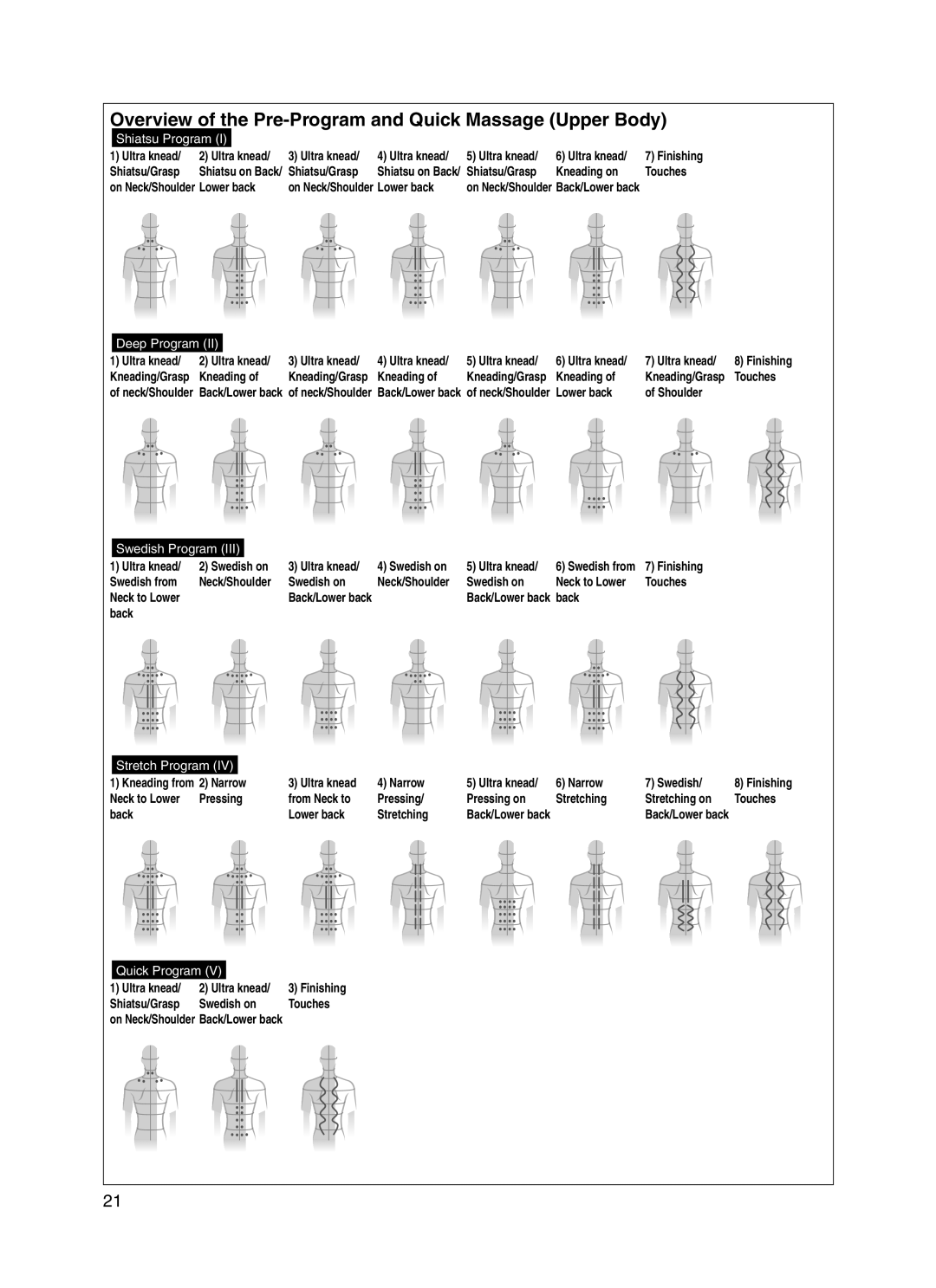 Panasonic EP30006 operating instructions Overview of the Pre-Program and Quick Massage Upper Body 