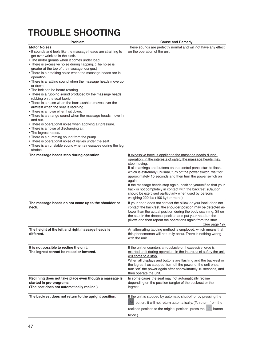 Panasonic EP30006 Problem Cause and Remedy Motor Noises, Massage heads stop during operation, Neck, Different 