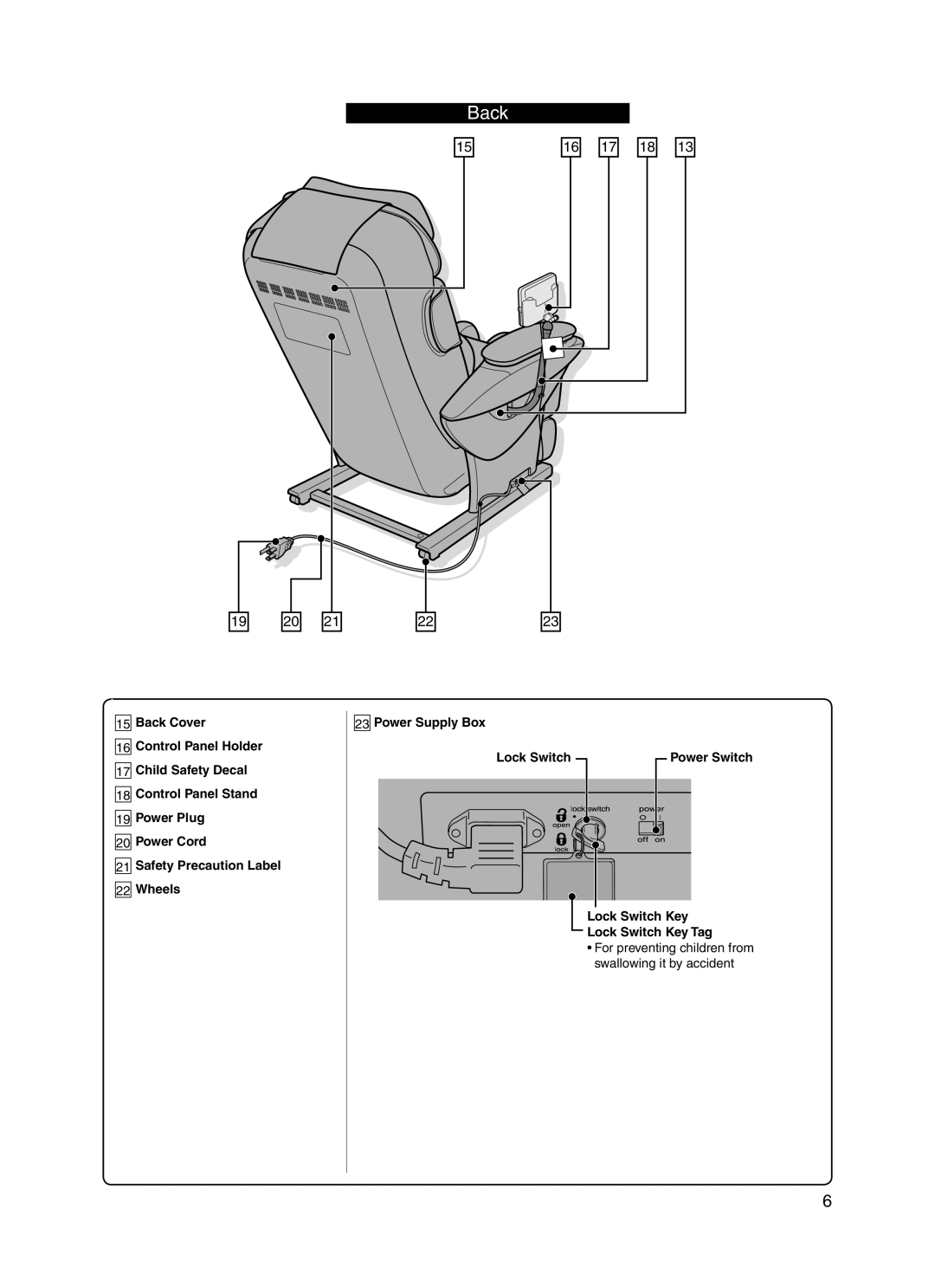 Panasonic EP30006 operating instructions Back 