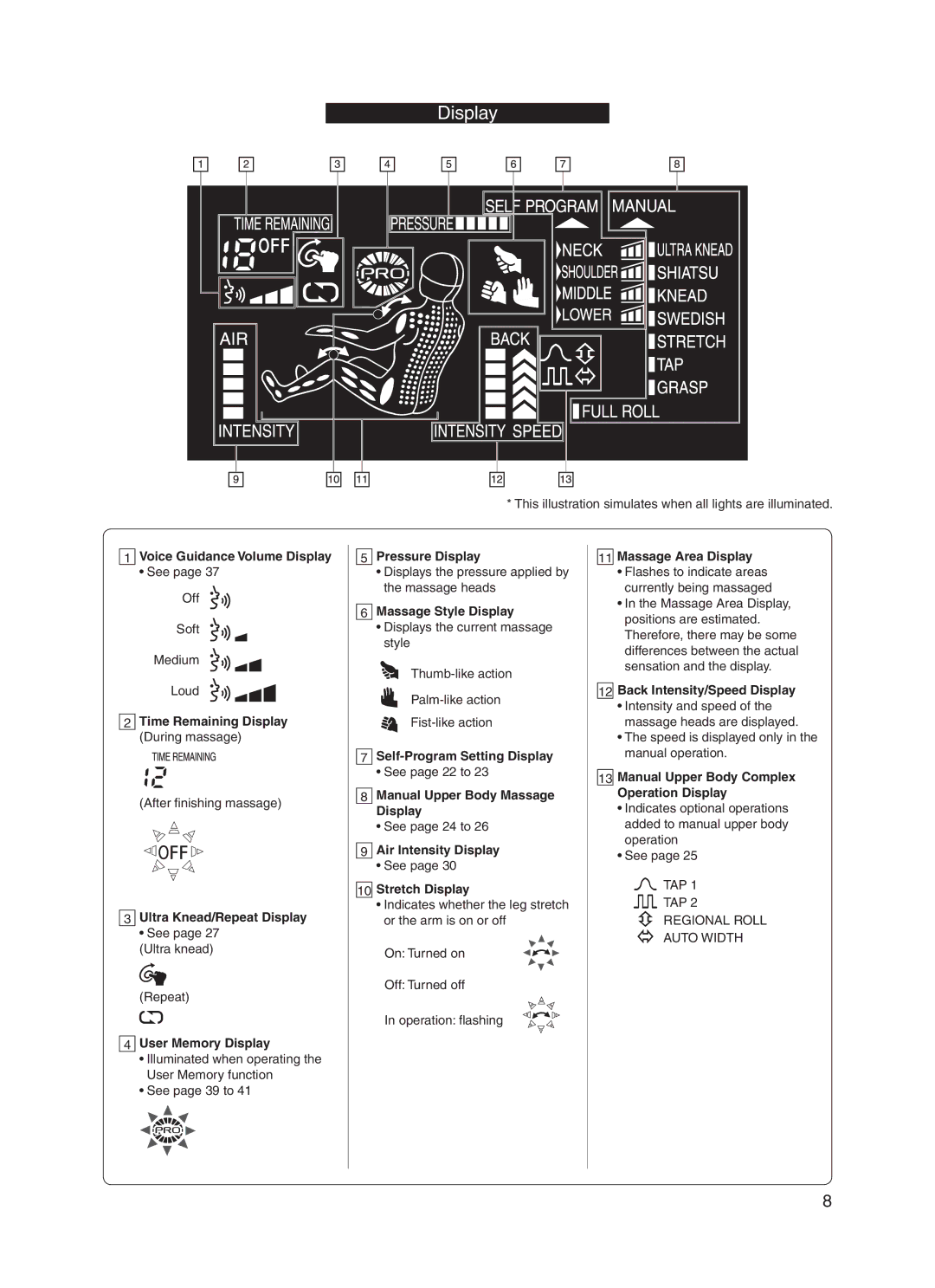 Panasonic EP30006 Voice Guidance Volume Display, Time Remaining Display During massage, Ultra Knead/Repeat Display 