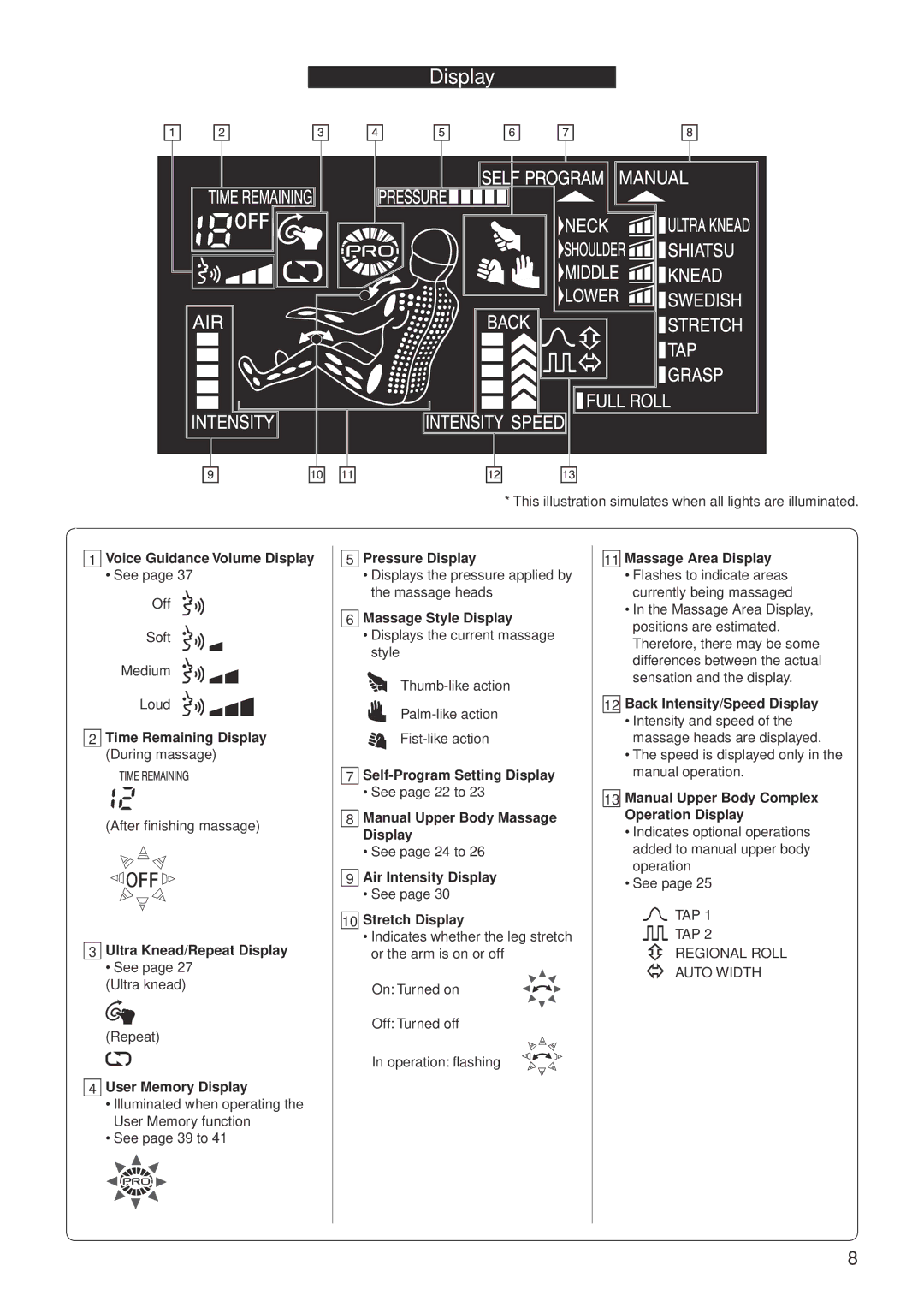 Panasonic EP30007 Voice Guidance Volume Display, Time Remaining Display During massage, Ultra Knead/Repeat Display 