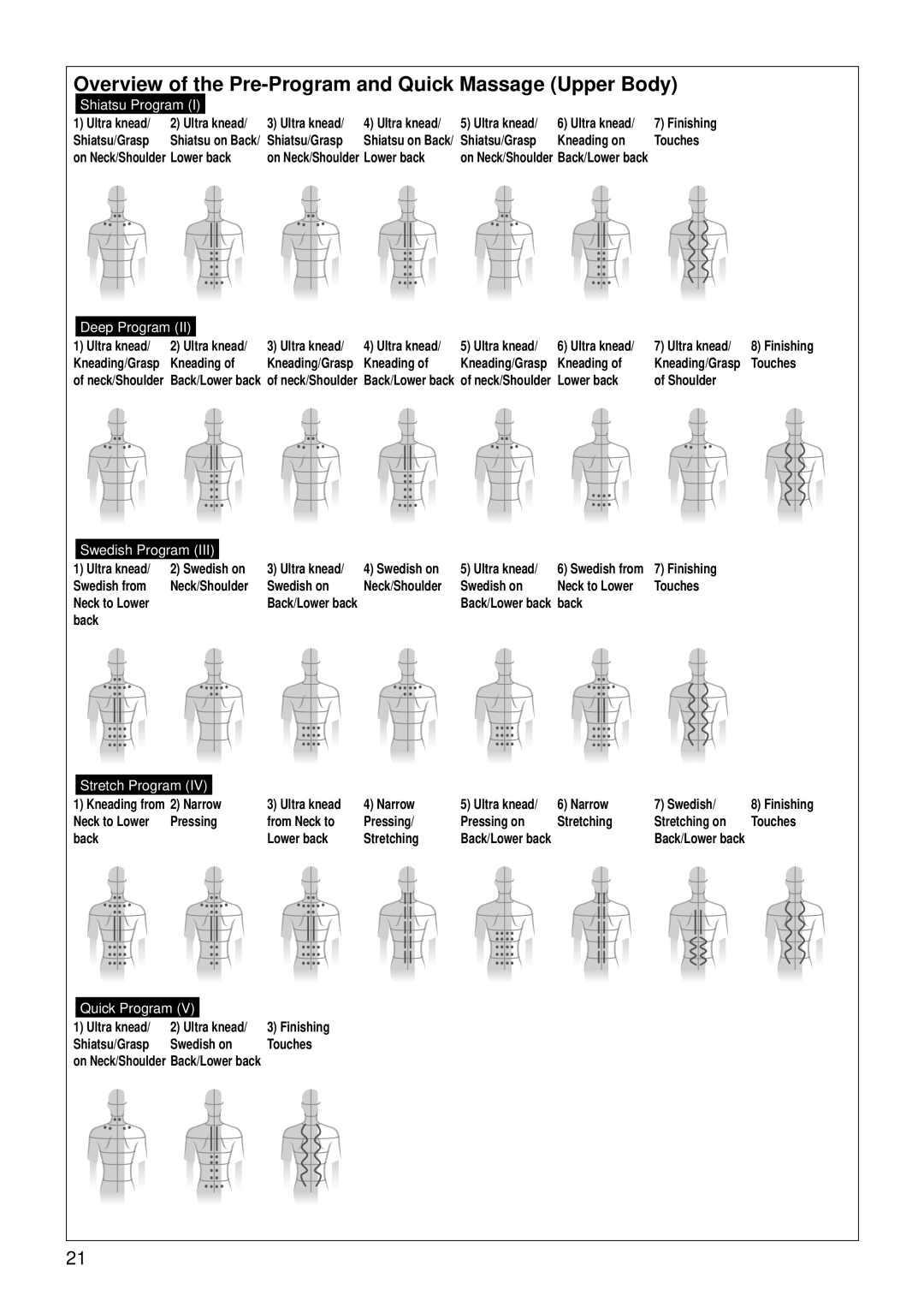 Panasonic EP30007 operating instructions Overview of the Pre-Program and Quick Massage Upper Body 