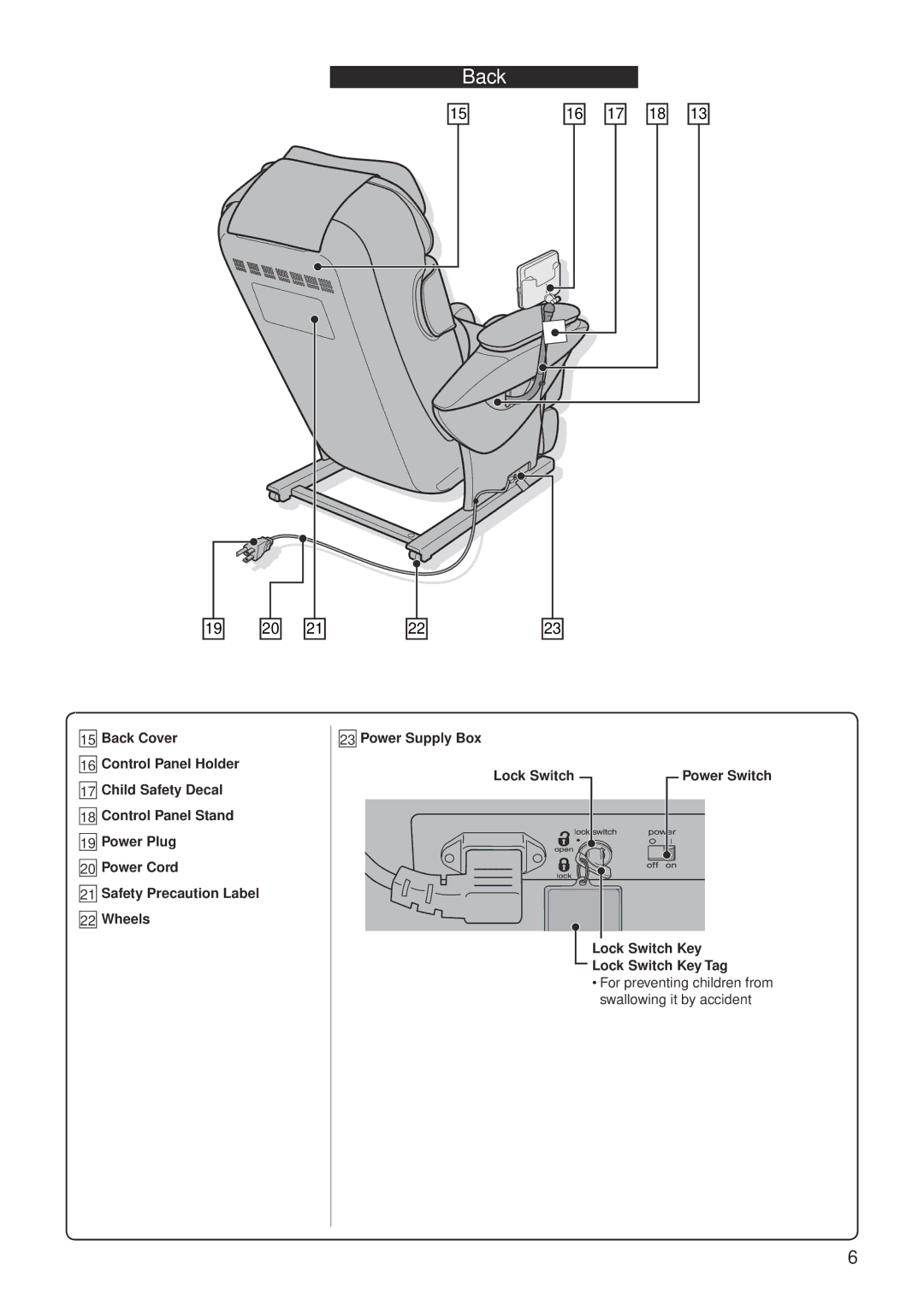 Panasonic EP30007 operating instructions Back 