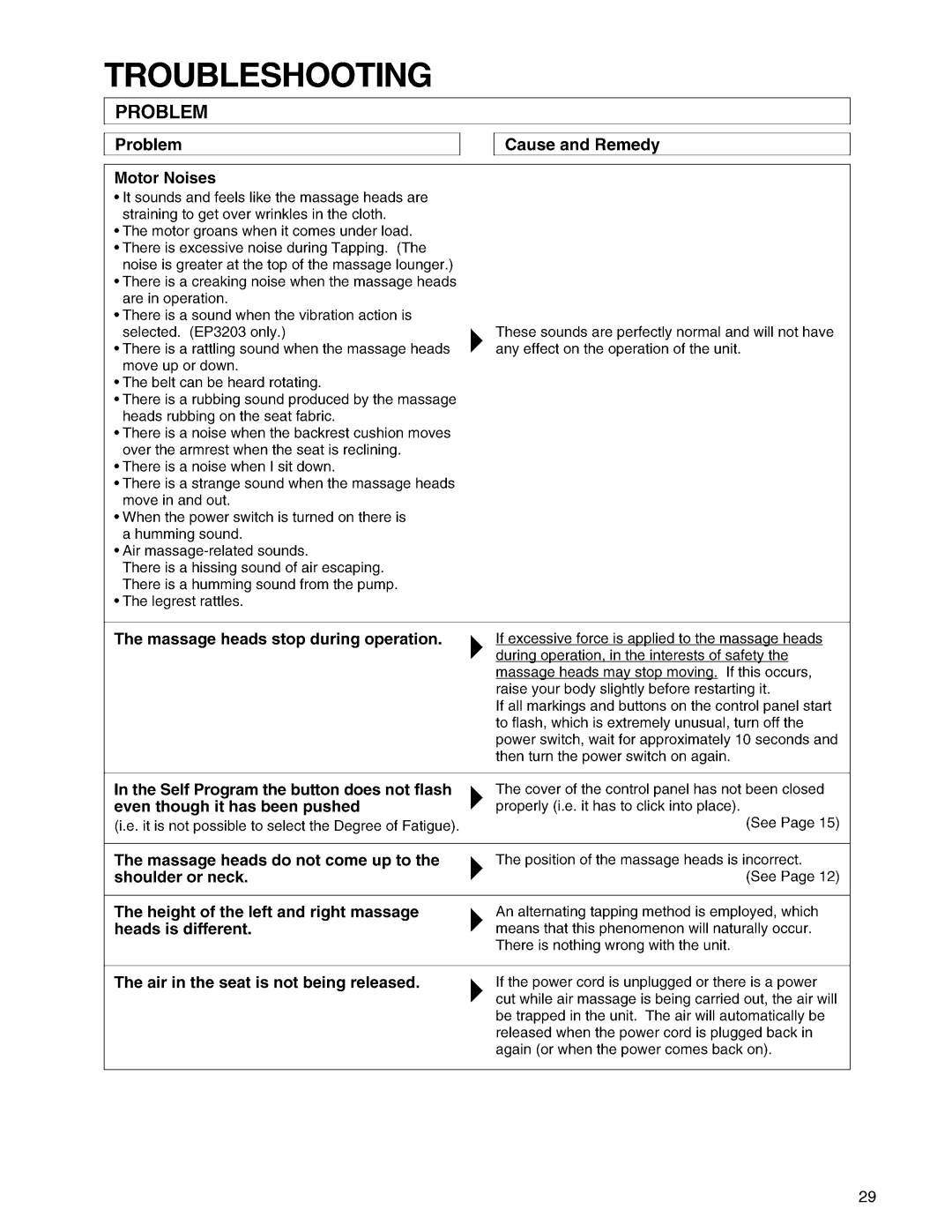 Panasonic EP3203 manual 