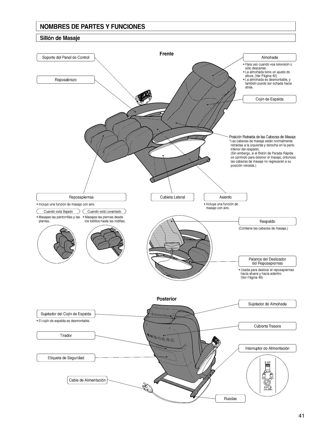 Panasonic EP3203 manual 