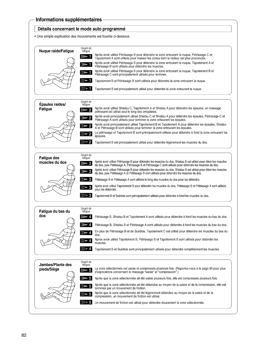 Panasonic EP3203 manual 