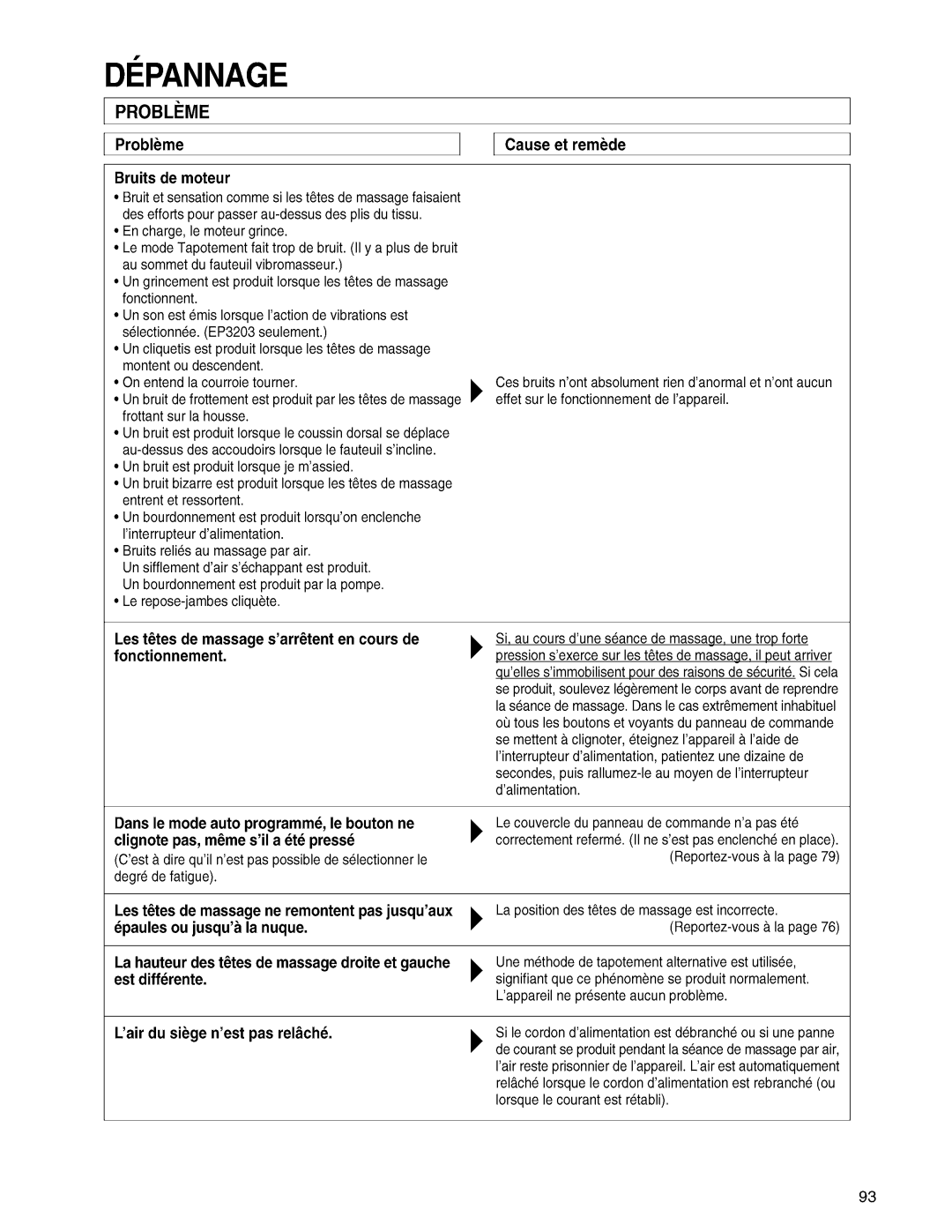 Panasonic EP3203 manual 