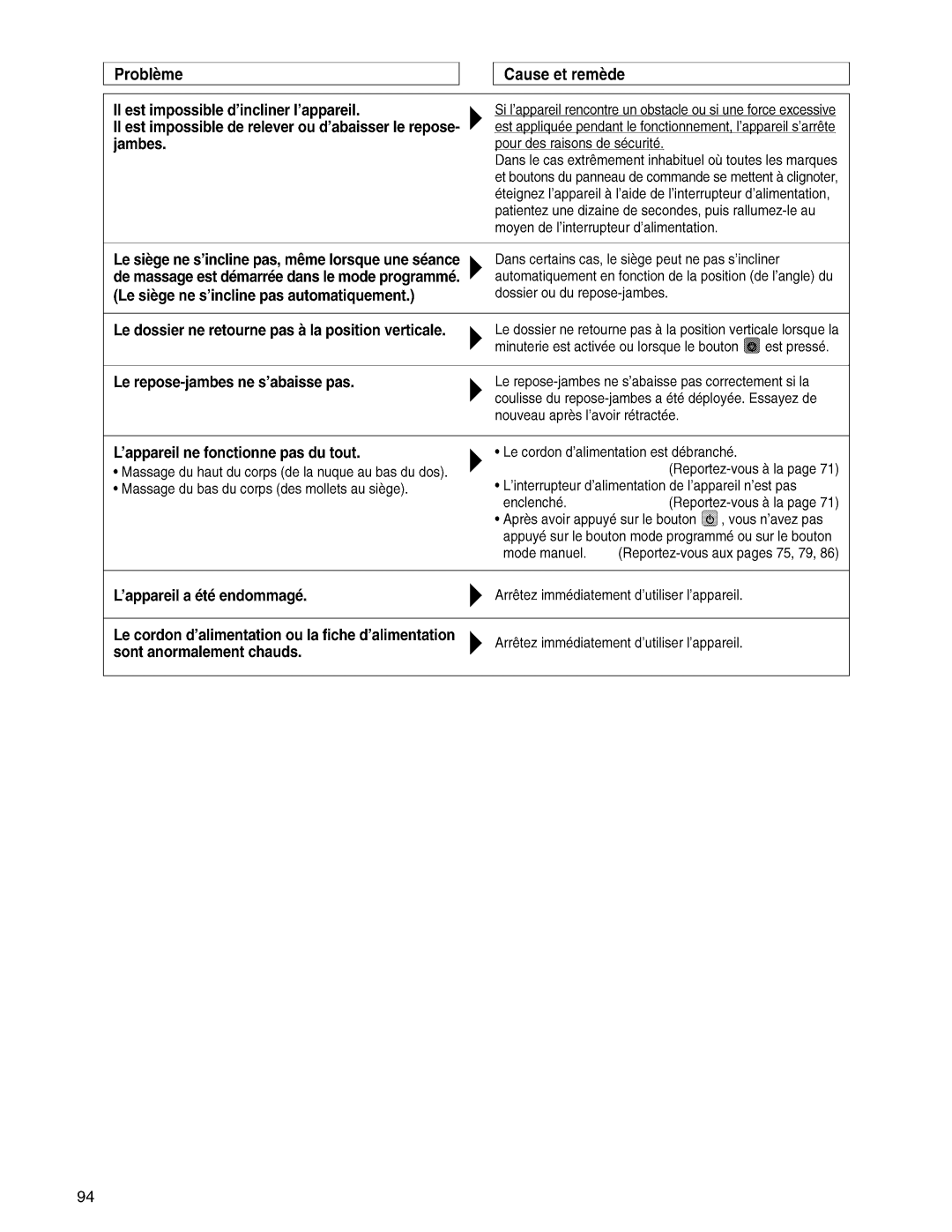 Panasonic EP3203 manual 