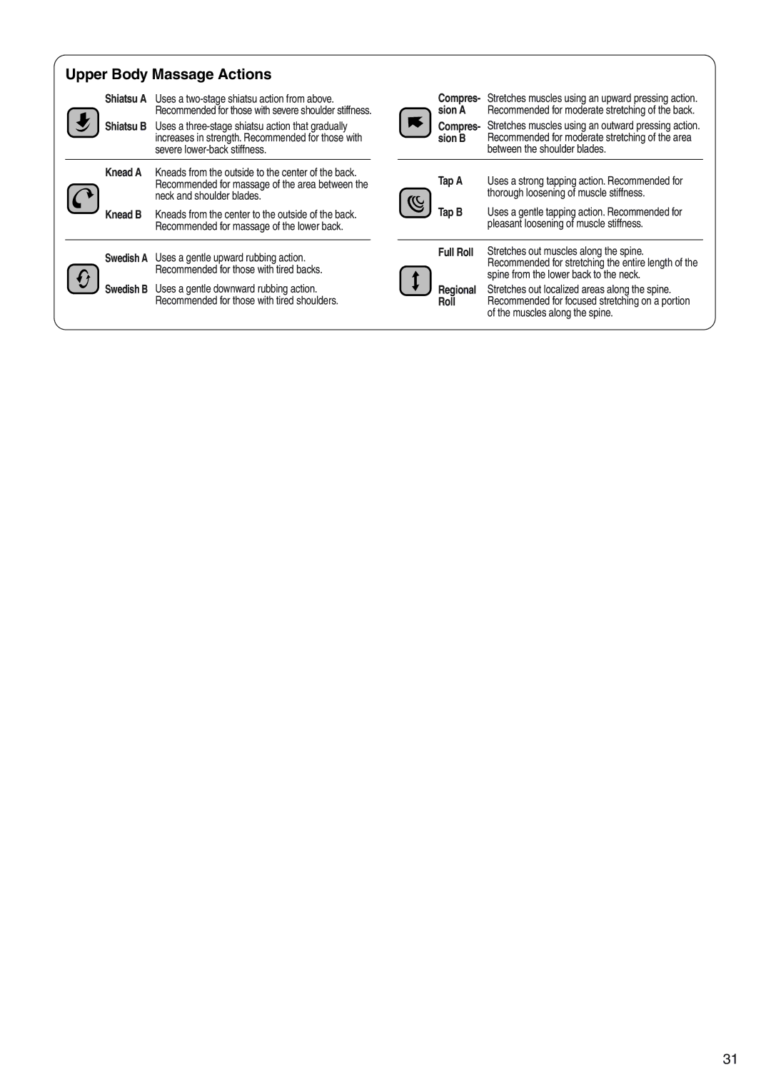 Panasonic EP322 manual Upper Body Massage Actions, Between the shoulder blades 