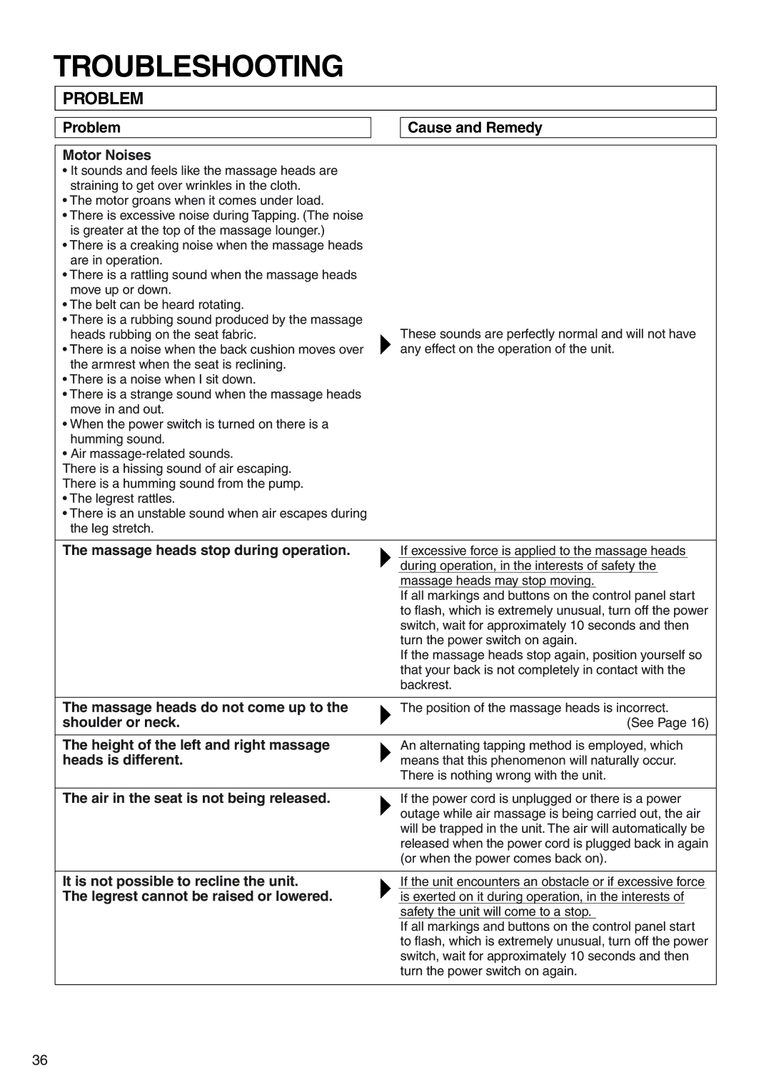 Panasonic EP322 manual Troubleshooting, Problem 