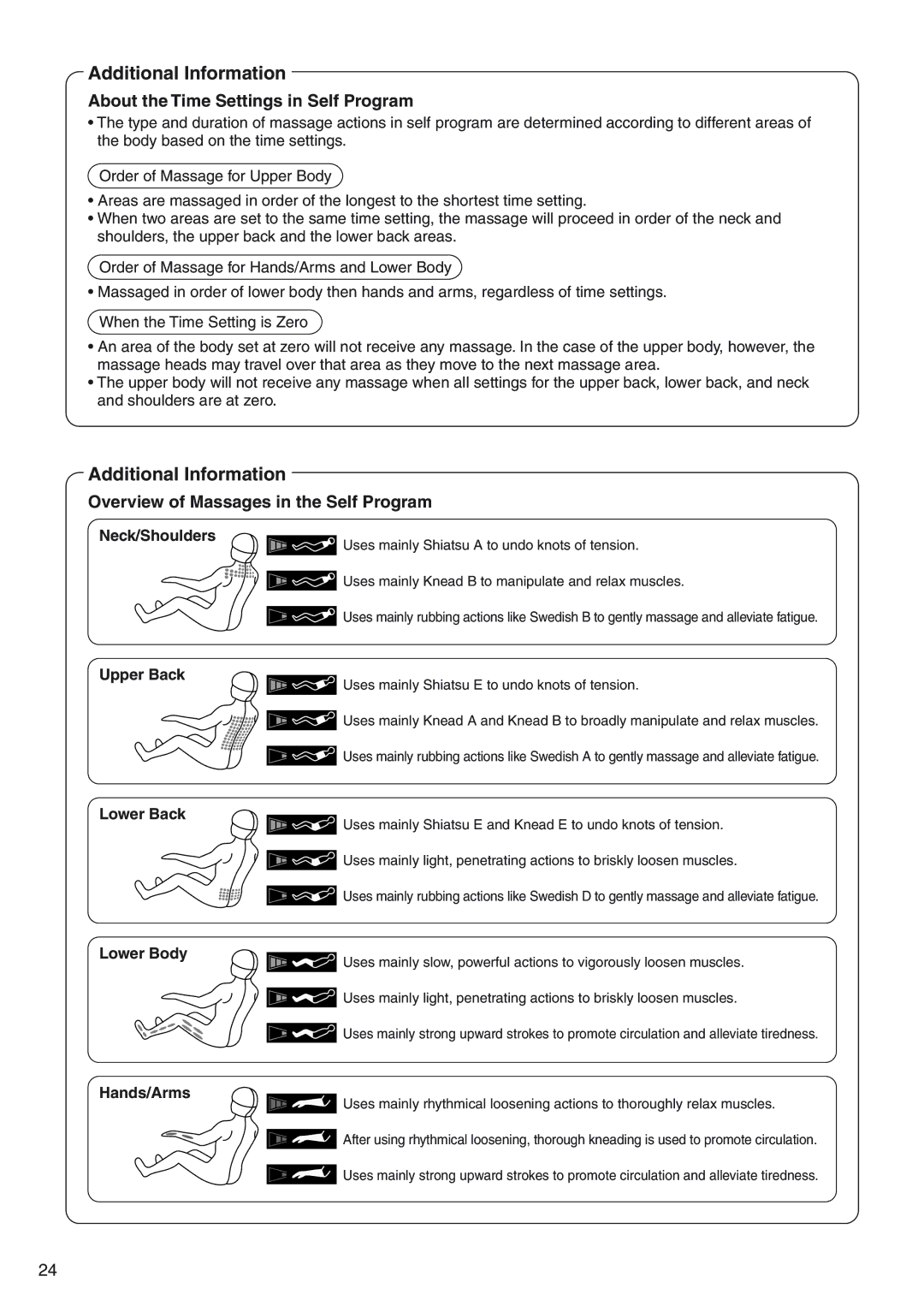 Panasonic EP3513 manual About the Time Settings in Self Program, Overview of Massages in the Self Program, Neck/Shoulders 