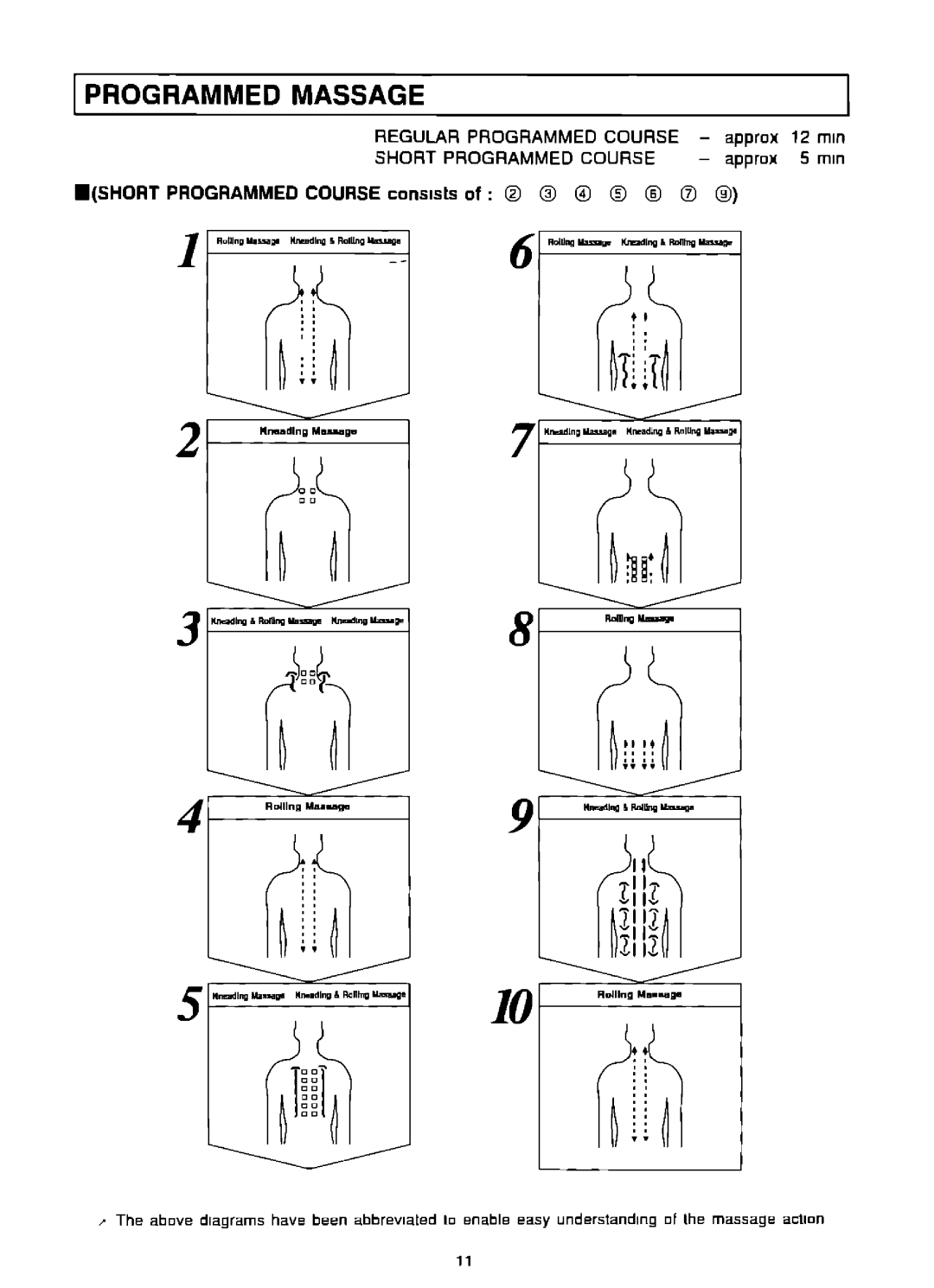 Panasonic EP574 manual 