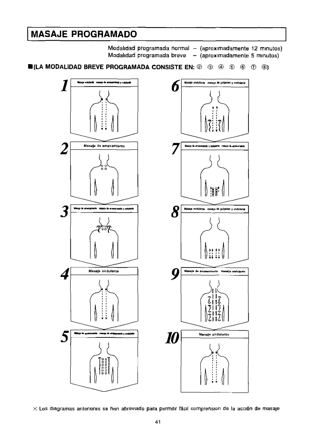 Panasonic EP574 manual 