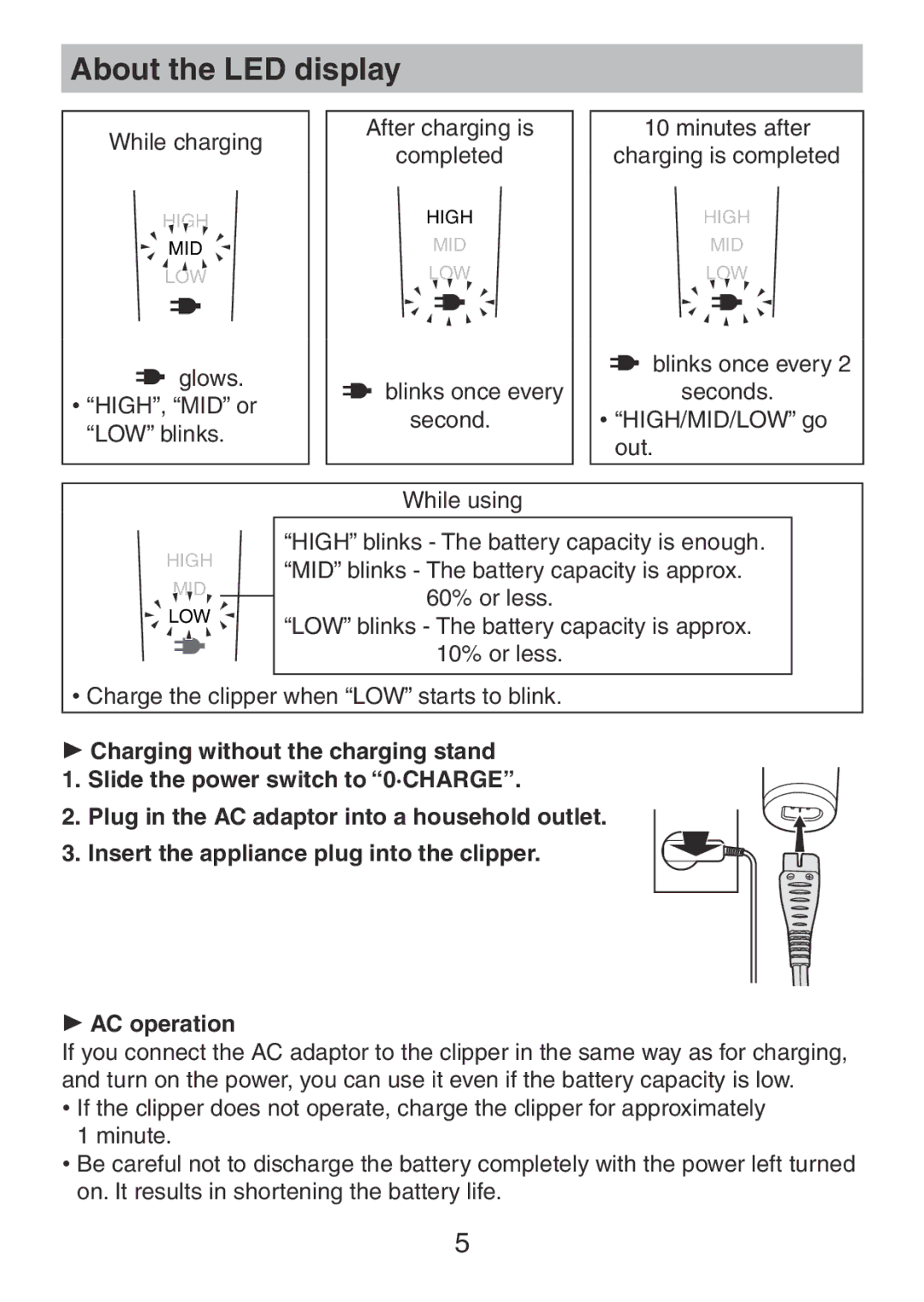 Panasonic ER1511 operating instructions About the LED display, LOW blinks Out While using 