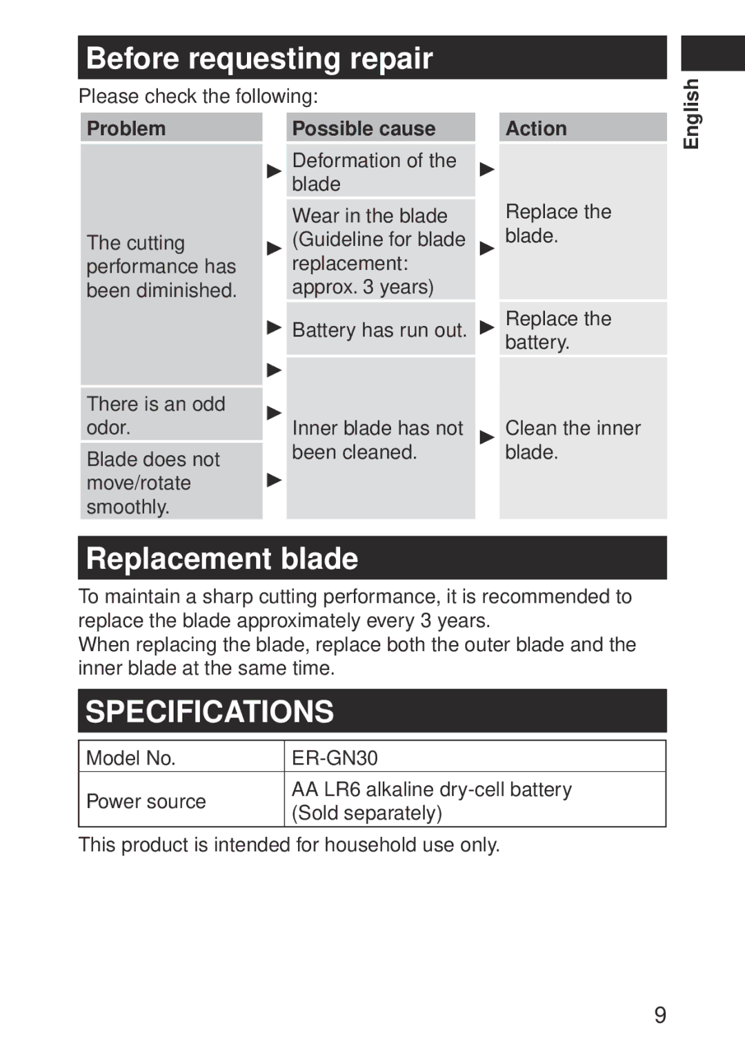 Panasonic ERGN30K operating instructions Before requesting repair, English Problem 