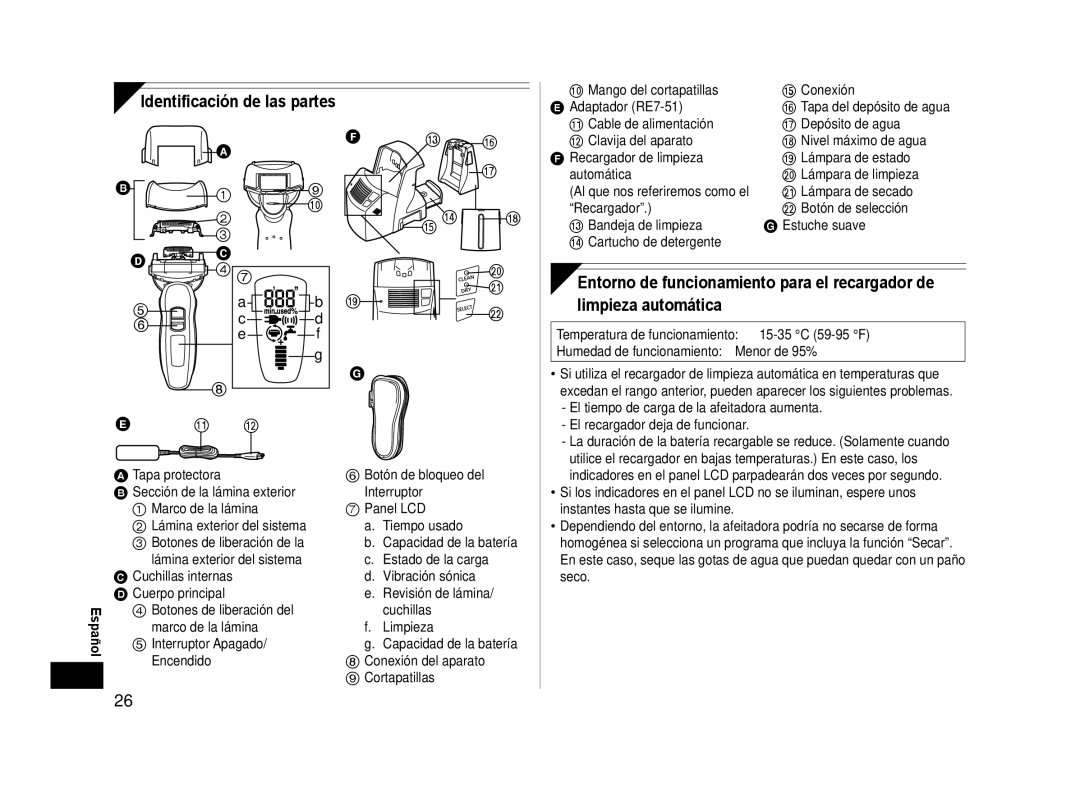Panasonic ESLA93K, ES-LA93-K operating instructions Identificación de las partes, Cortapatillas 