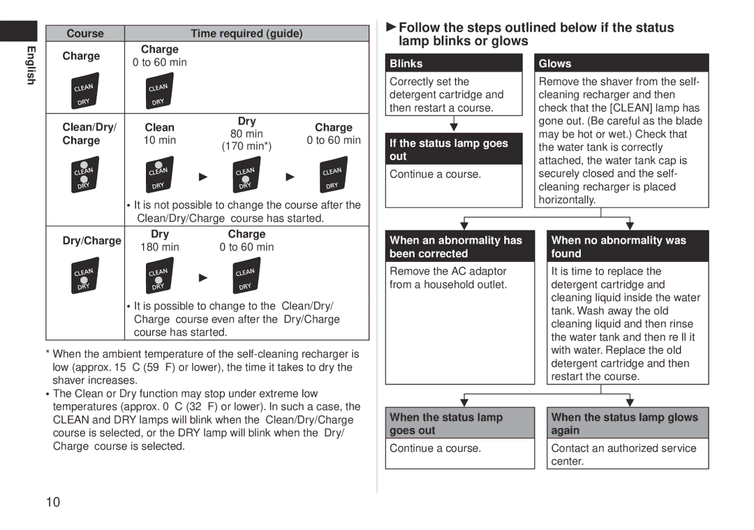 Panasonic ES-LV81 operating instructions Blinks 