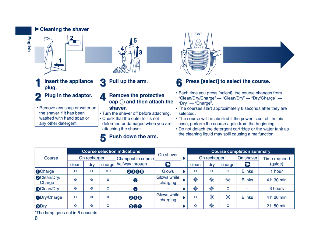 Panasonic ES7109 1Cleaning the shaver, Plug in the adaptor, Push down the arm Press select to select the course 