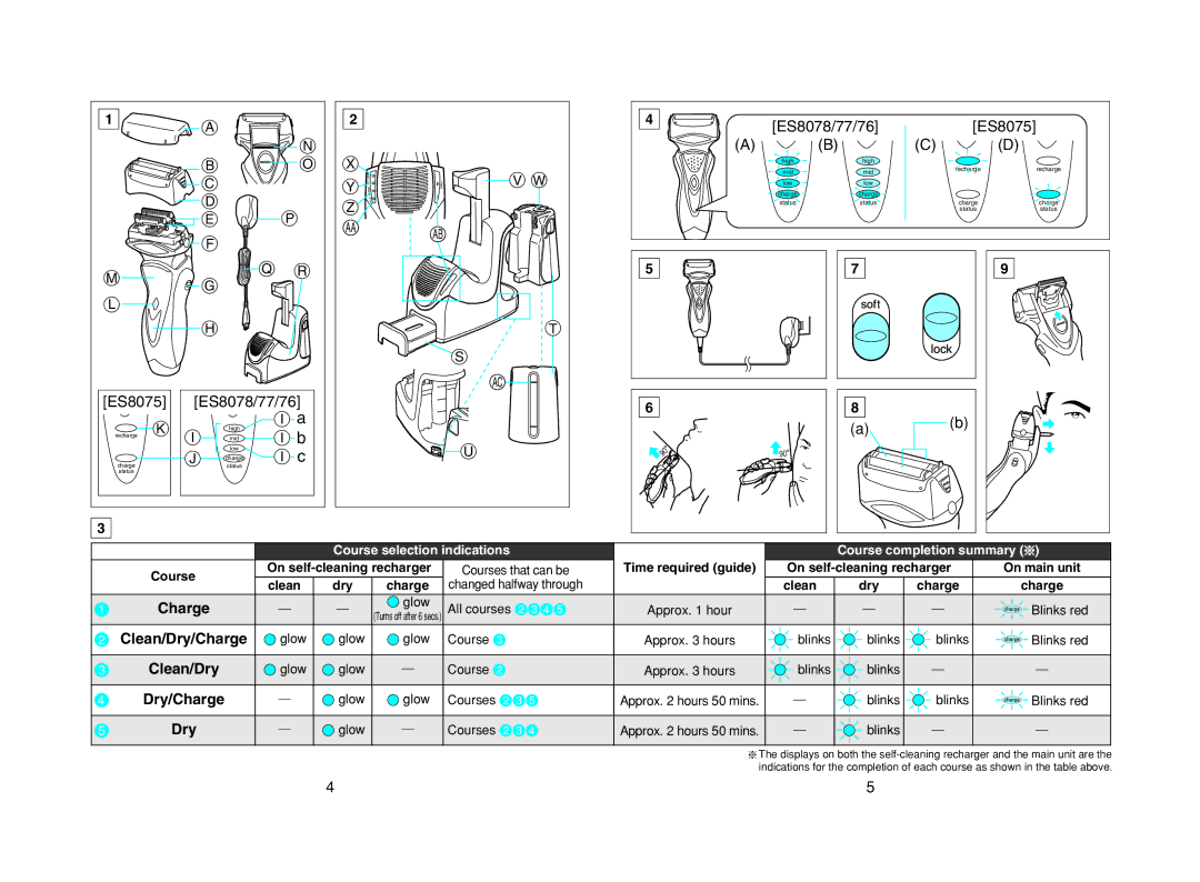 Panasonic ES8075 N operating instructions ES8075 ES8078/77/76, ES8078/77/76 ES8075, ˛$ Clean/Dry/Charge 