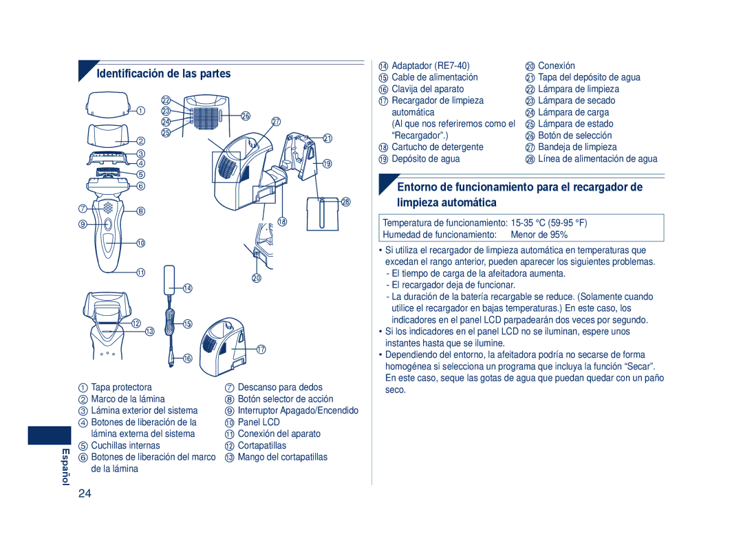 Panasonic ES8109 operating instructions Identificación de las partes 