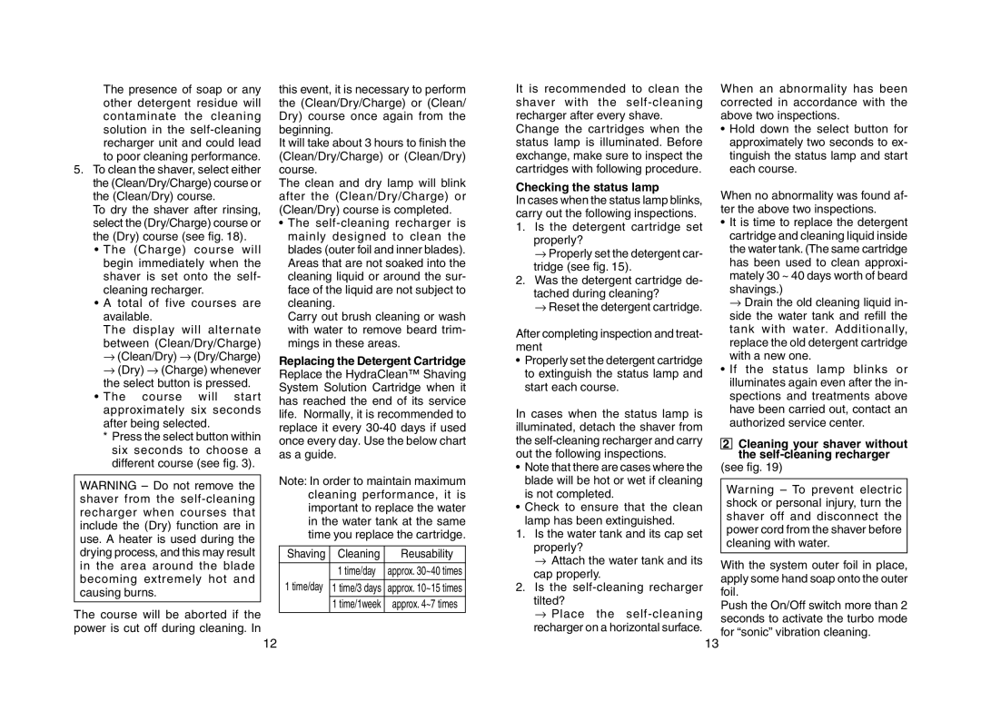 Panasonic ES8167, ES8168 operating instructions Checking the status lamp 