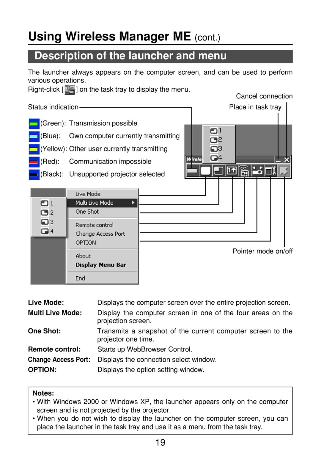 Panasonic N5HBD0000028, ET-CDWL2U, ET-CDWL3U, FT-LB10NTU Using Wireless Manager ME, Description of the launcher and menu 