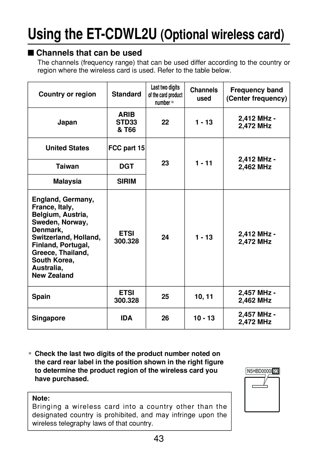 Panasonic N5HBD0000028, ET-CDWL2U, ET-CDWL3U manual Country or region Standard, MHz Japan, T66 United States, MHz Taiwan 