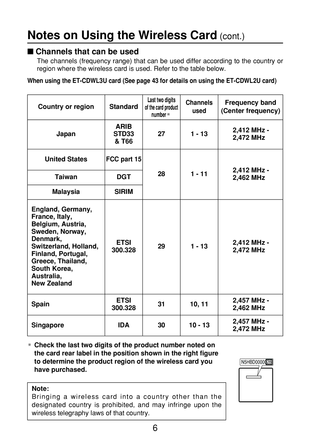 Panasonic FT-LB10NTU, ET-CDWL2U, ET-CDWL3U, N5HBD0000028 manual Channels that can be used 