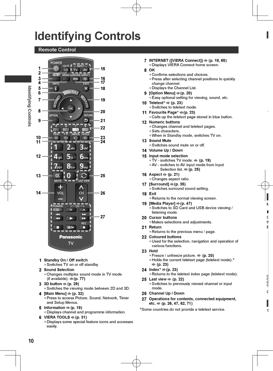 Panasonic ET5T series, ET5M series, ET5K series manual Identifying Controls, Remote Control 