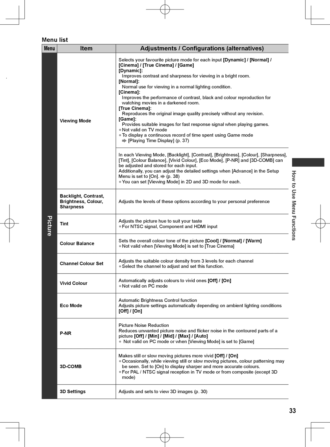 Panasonic ET5M series, ET5T series, ET5K series manual Menu list 