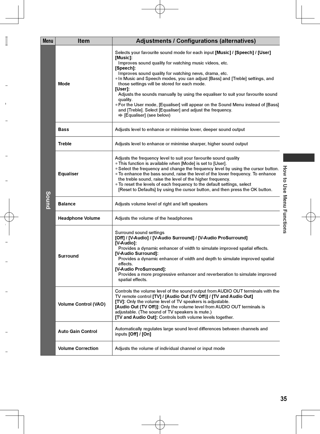 Panasonic ET5K series, ET5M series, ET5T series manual Sound, Quality, Equaliser 