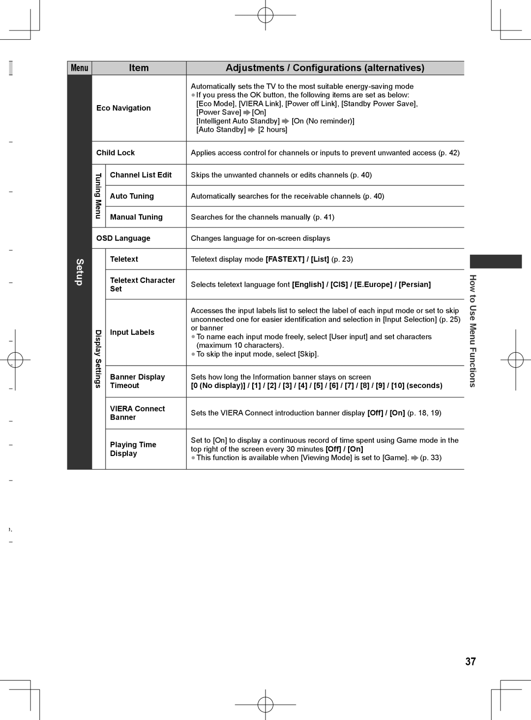 Panasonic ET5T series, ET5M series, ET5K series manual Setup 