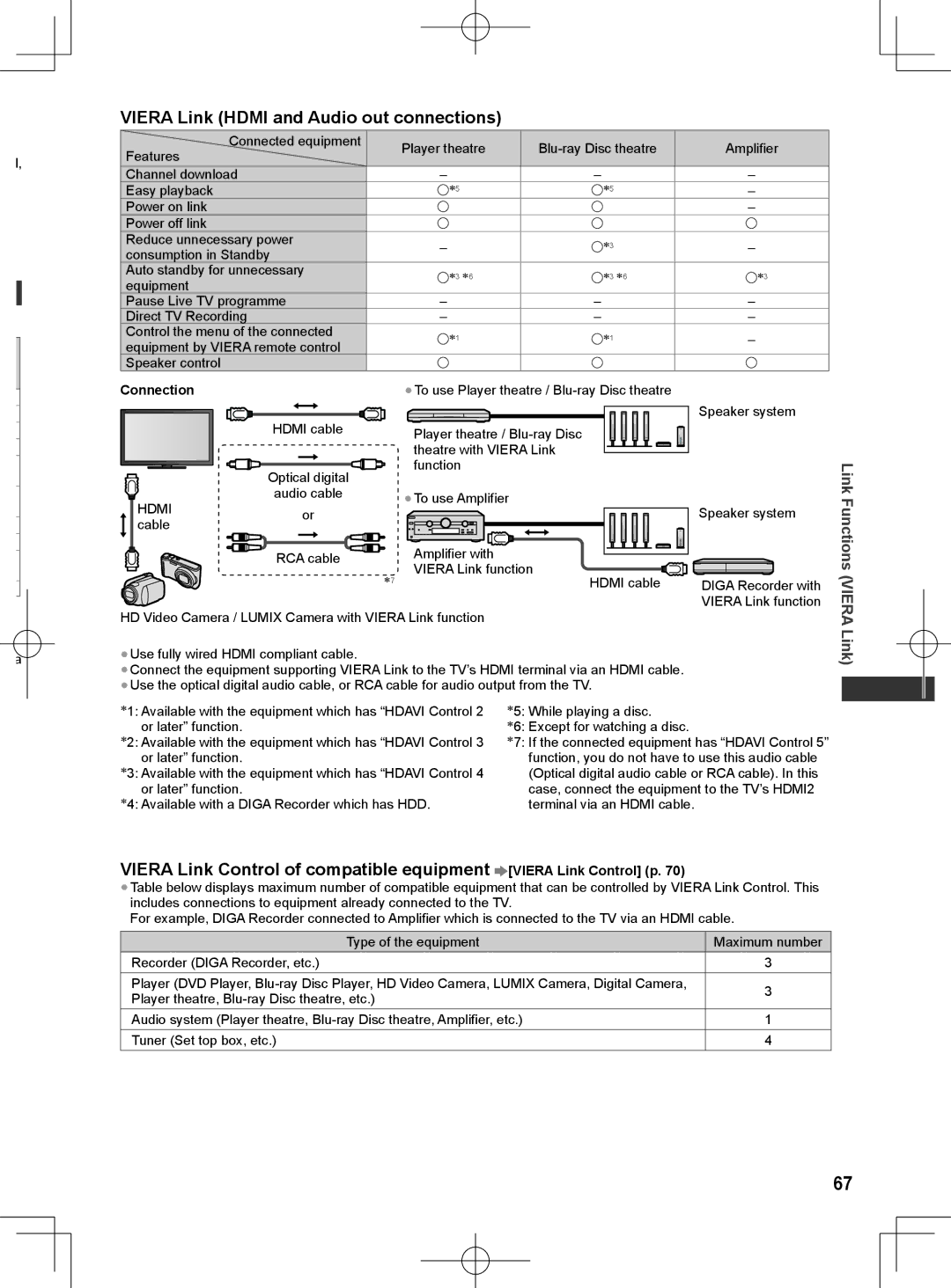 Panasonic ET5T series, ET5M series, ET5K series manual Viera Link Hdmi and Audio out connections 