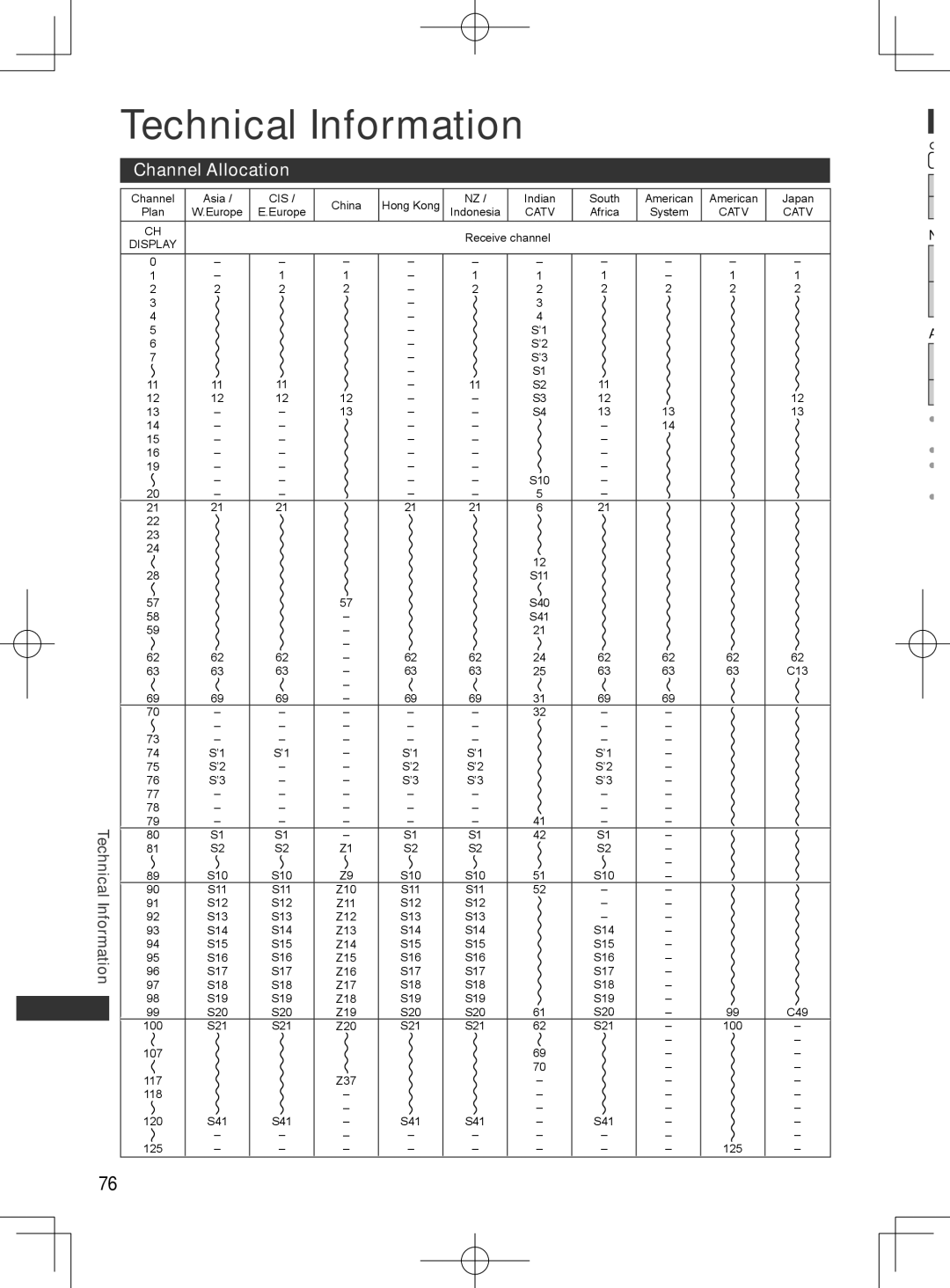 Panasonic ET5T series, ET5M series, ET5K series manual Technical Information, Channel Allocation 