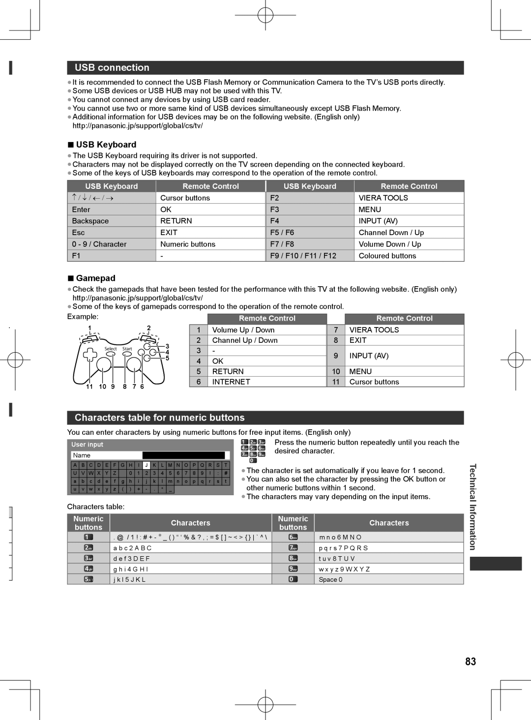 Panasonic ET5K series, ET5M series manual USB connection, Characters table for numeric buttons, Technical, Information 