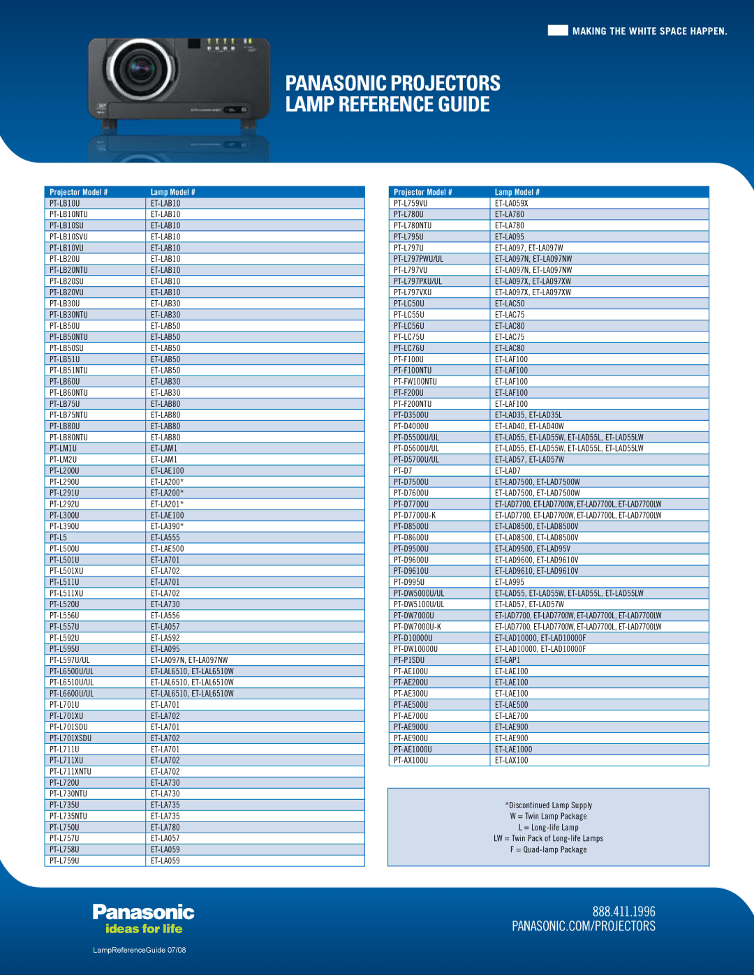 Panasonic ETLAD35 manual Panasonic Projectors Lamp Reference Guide 