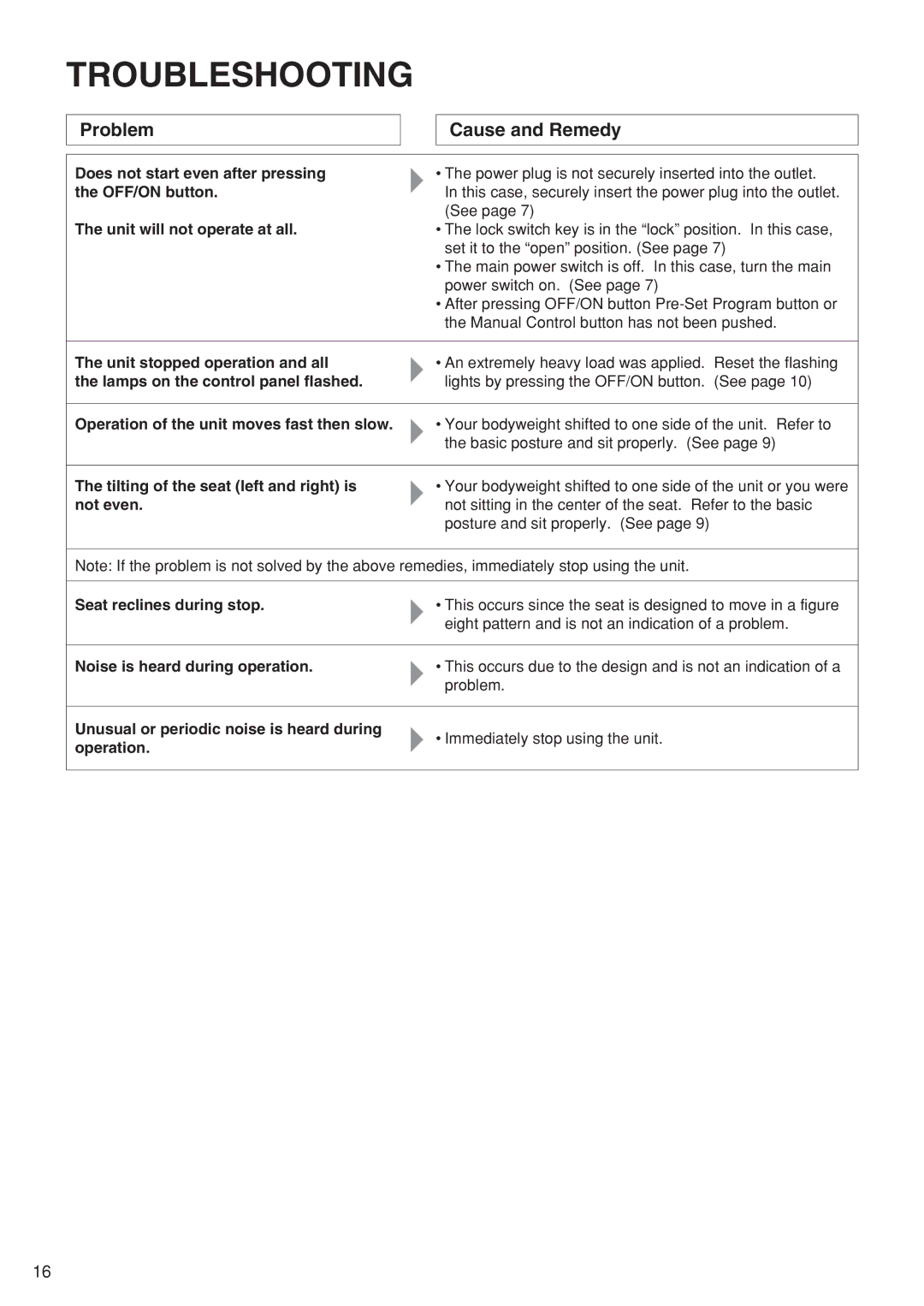 Panasonic EU6441 operating instructions Troubleshooting, Problem Cause and Remedy 