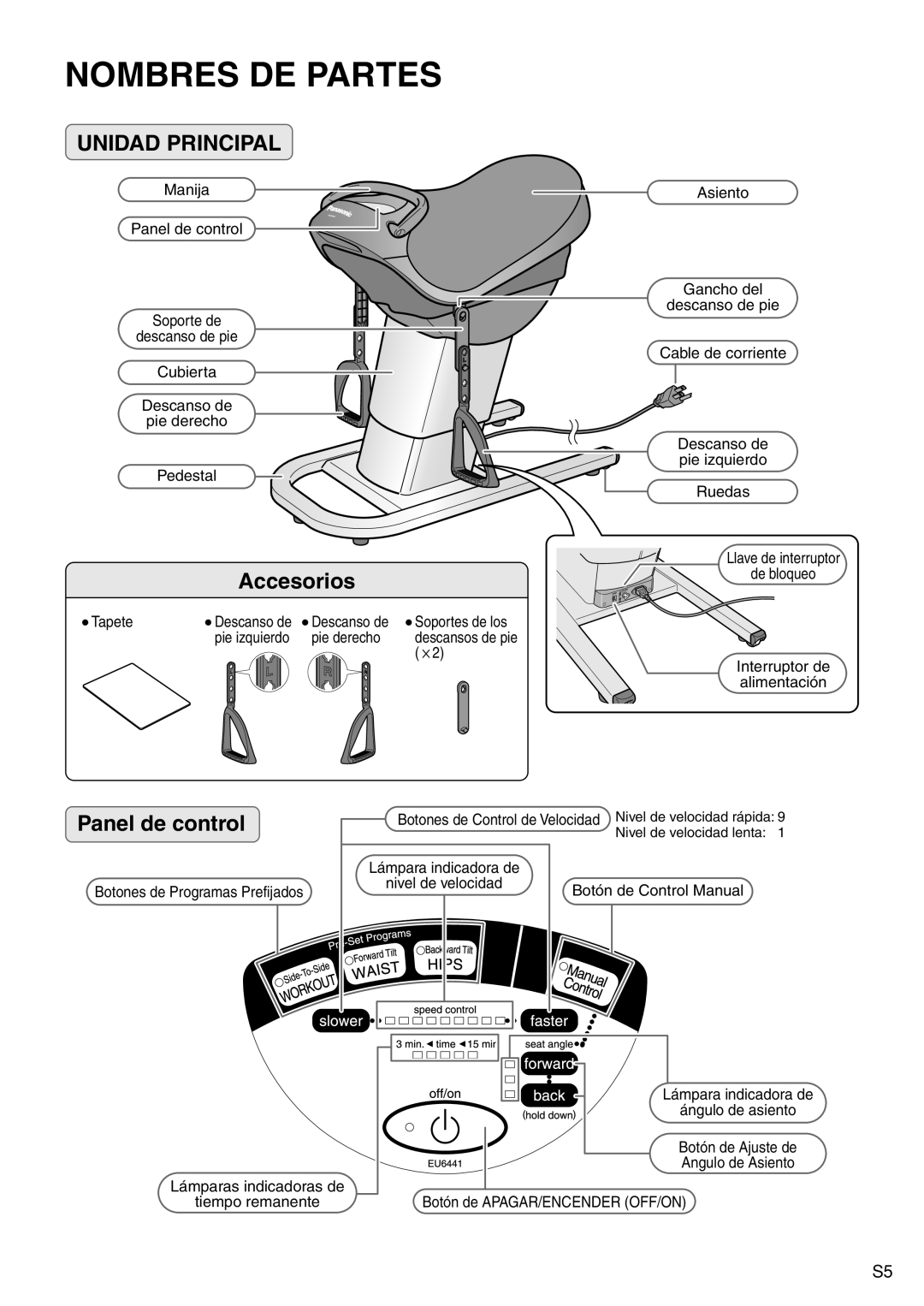 Panasonic EU6441 operating instructions Nombres DE Partes, Unidad Principal 