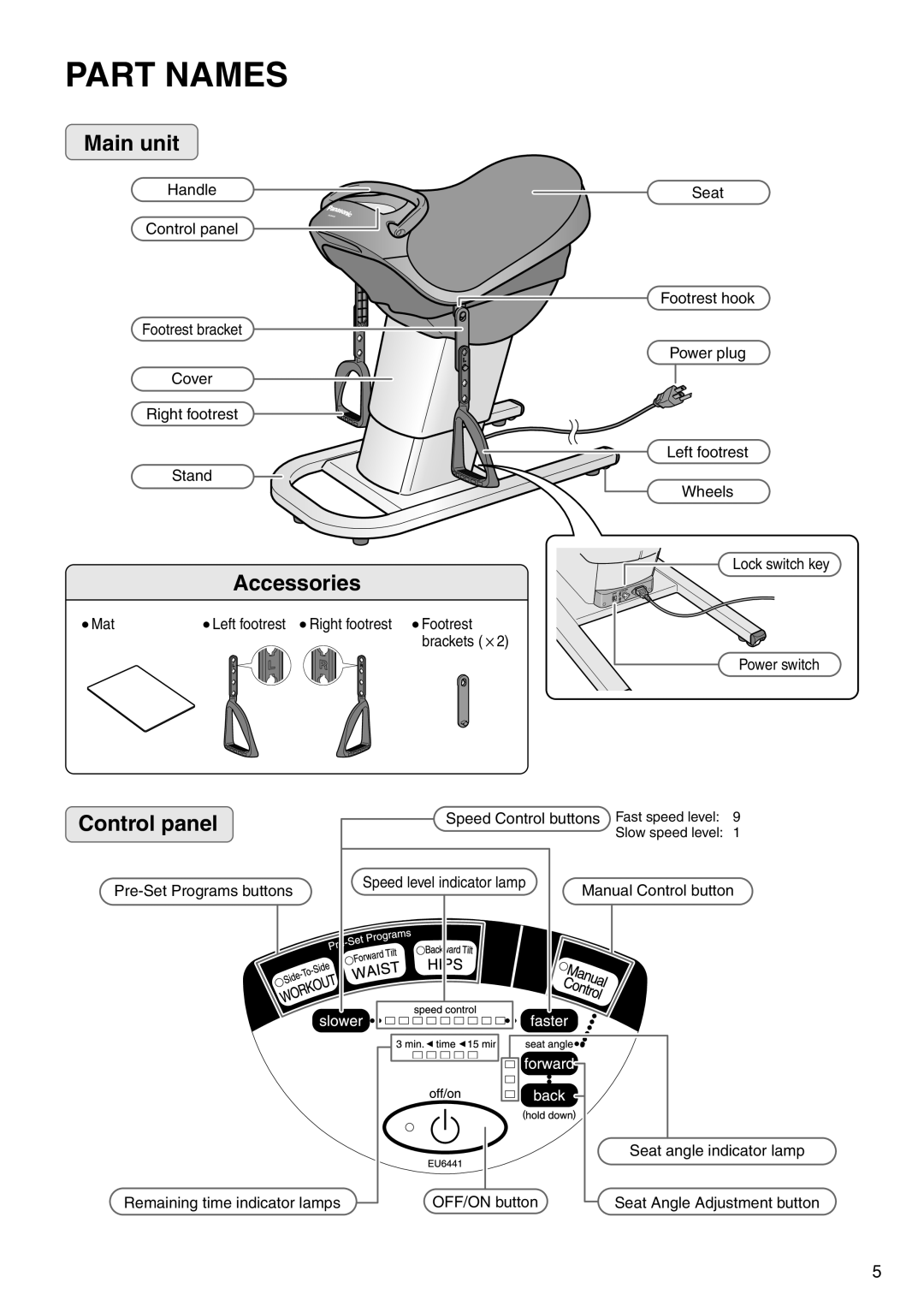 Panasonic EU6441 operating instructions Part Names, Accessories 