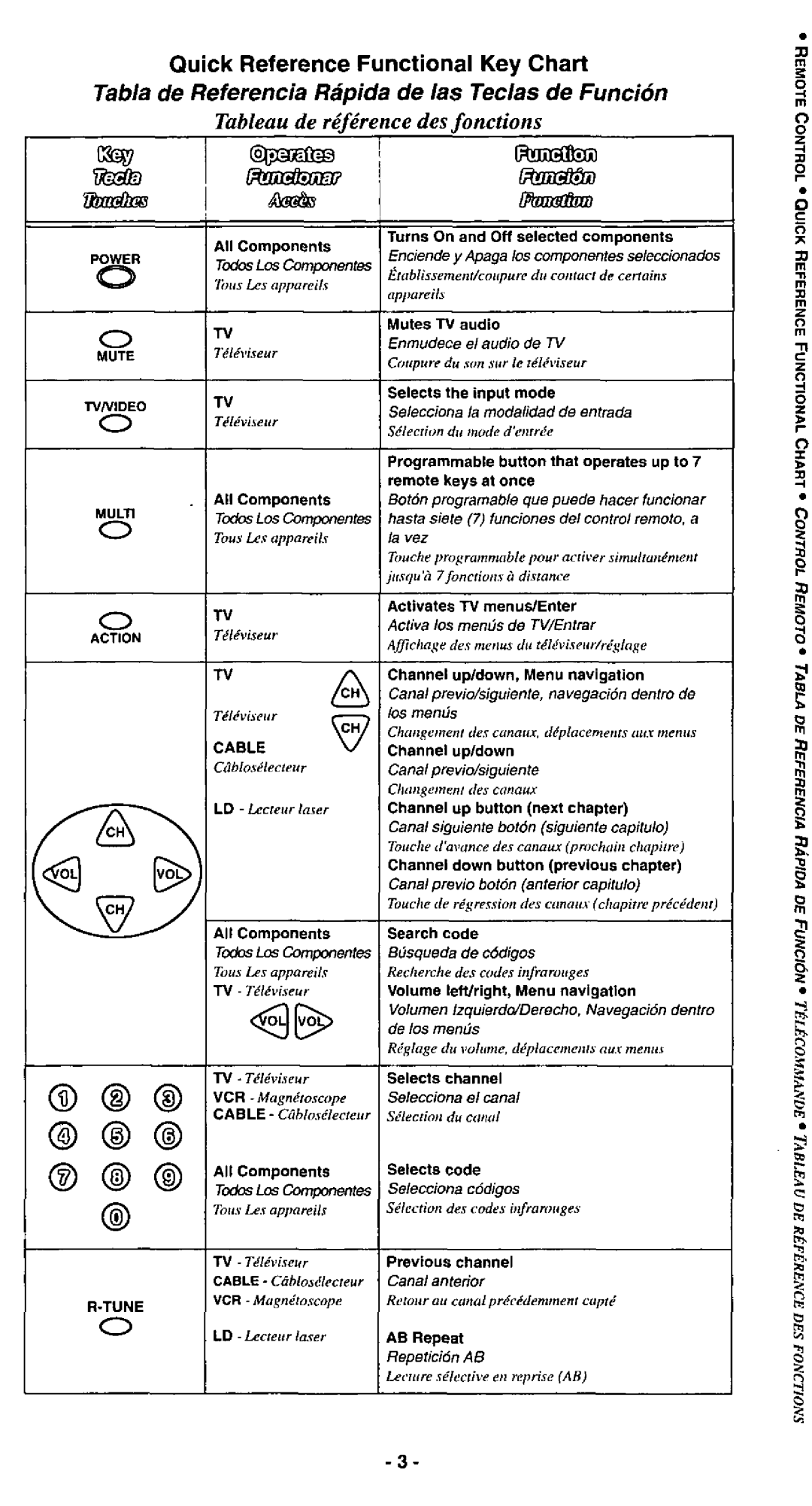 Panasonic EUR511110 manual 