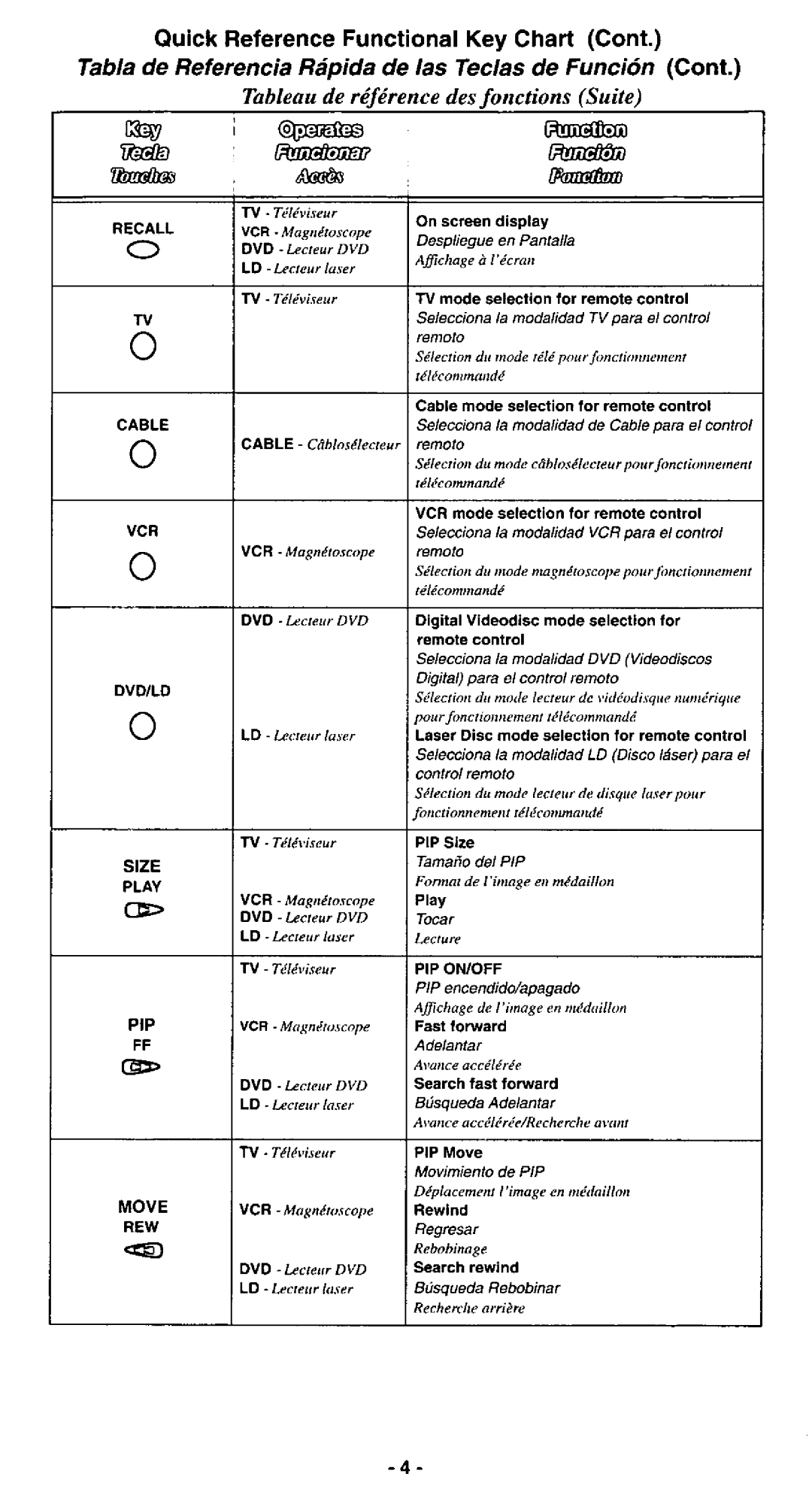 Panasonic EUR511110 manual 